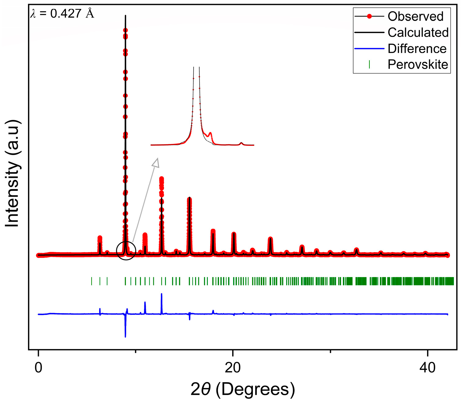 Membranes 13 00875 g002 Membranes 13 00875 g002