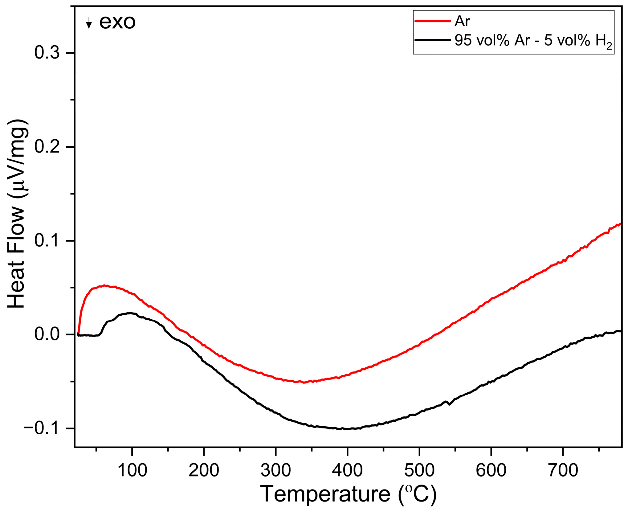 Membranes 13 00875 g007 Membranes 13 00875 g007