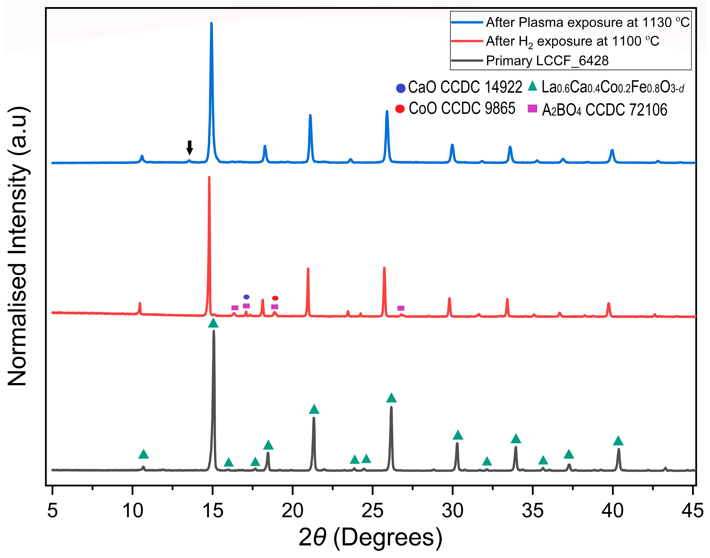 Membranes 13 00875 g008 Membranes 13 00875 g008