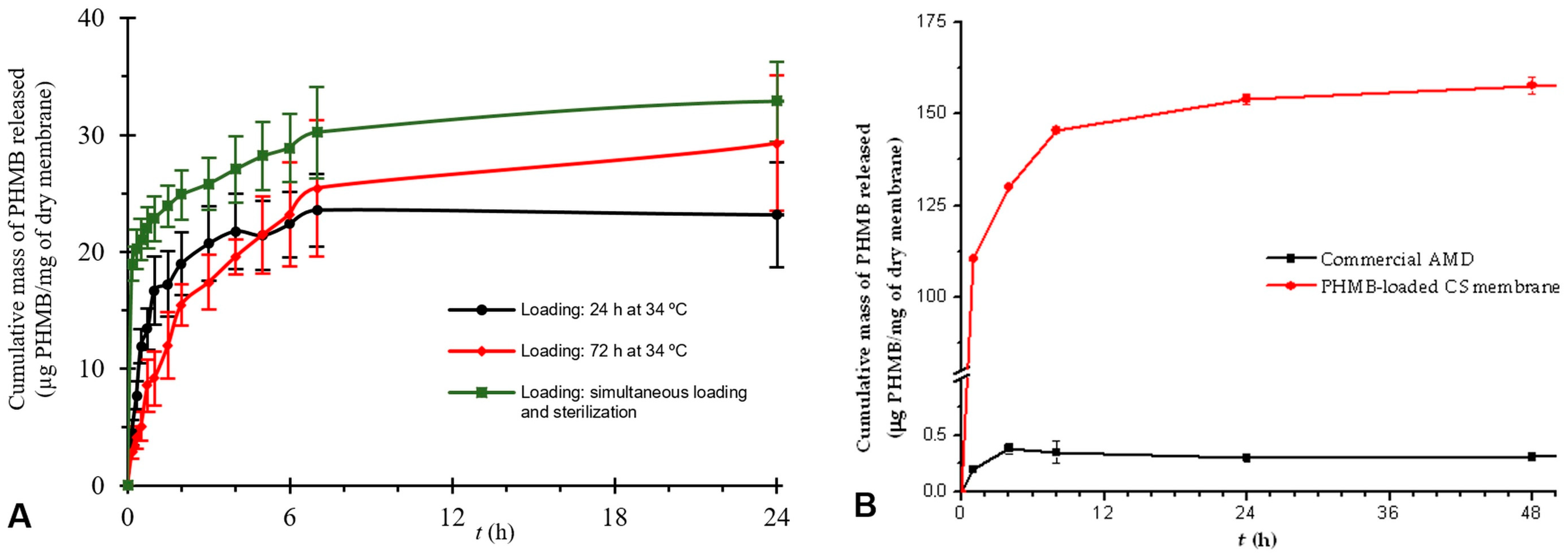 Membranes 13 00877 g007