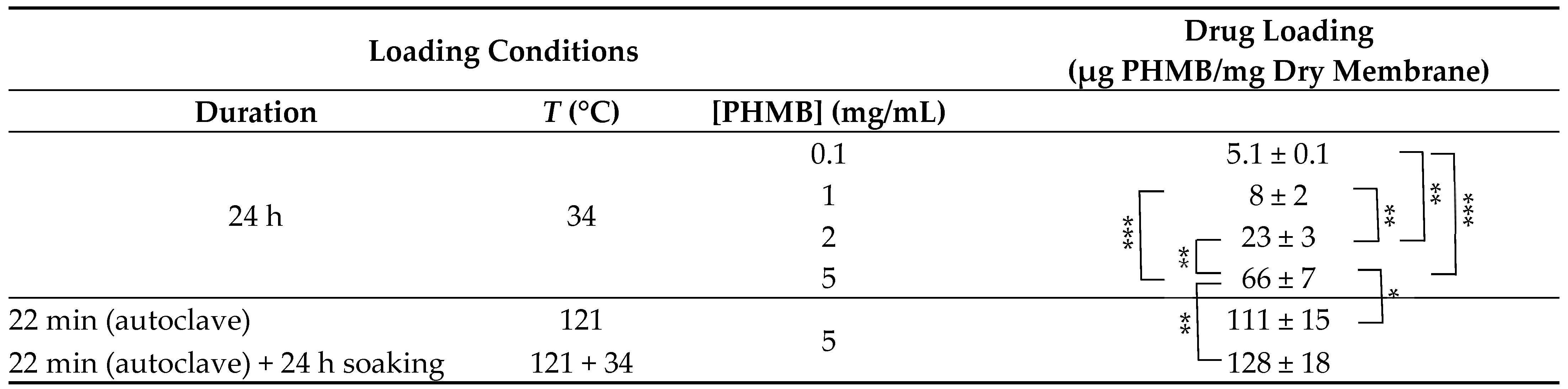 Membranes 13 00877 i001