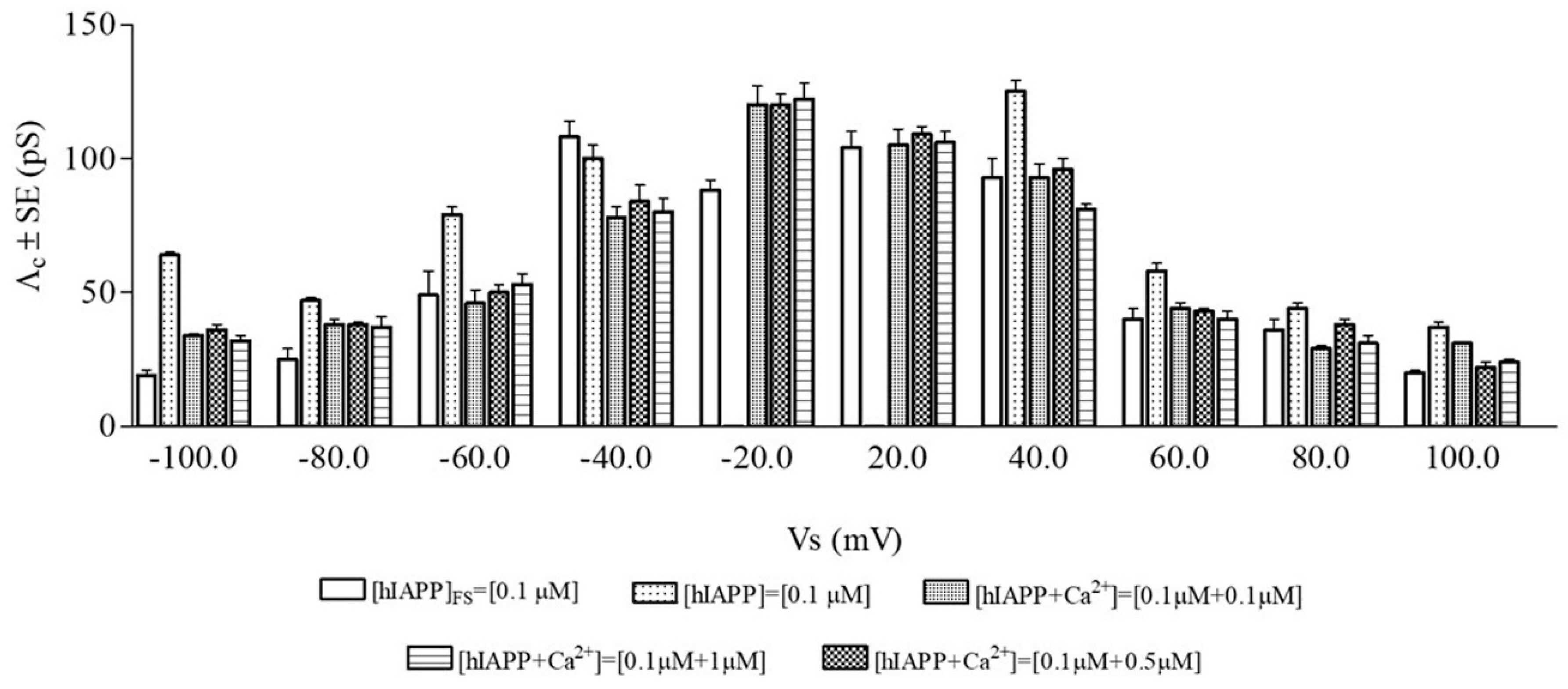 Membranes 13 00878 g002