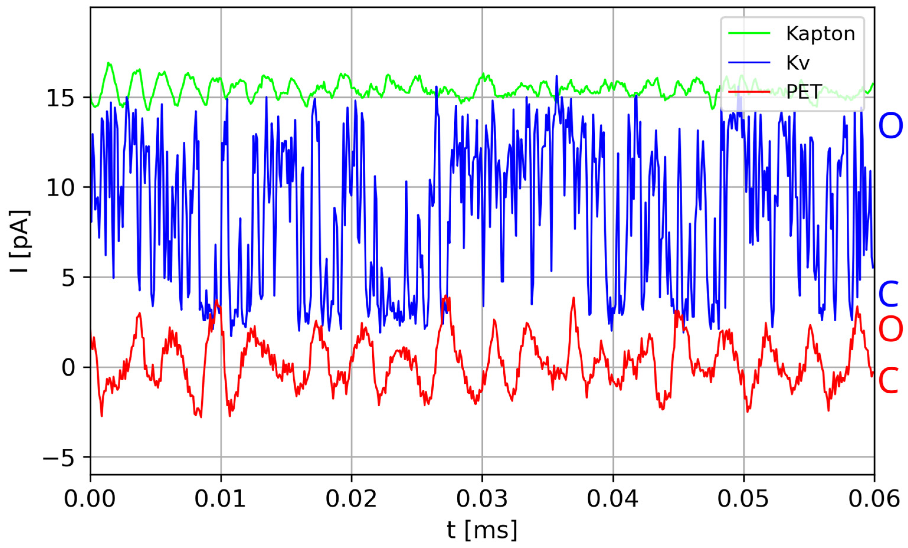 Membranes 13 00879 g001