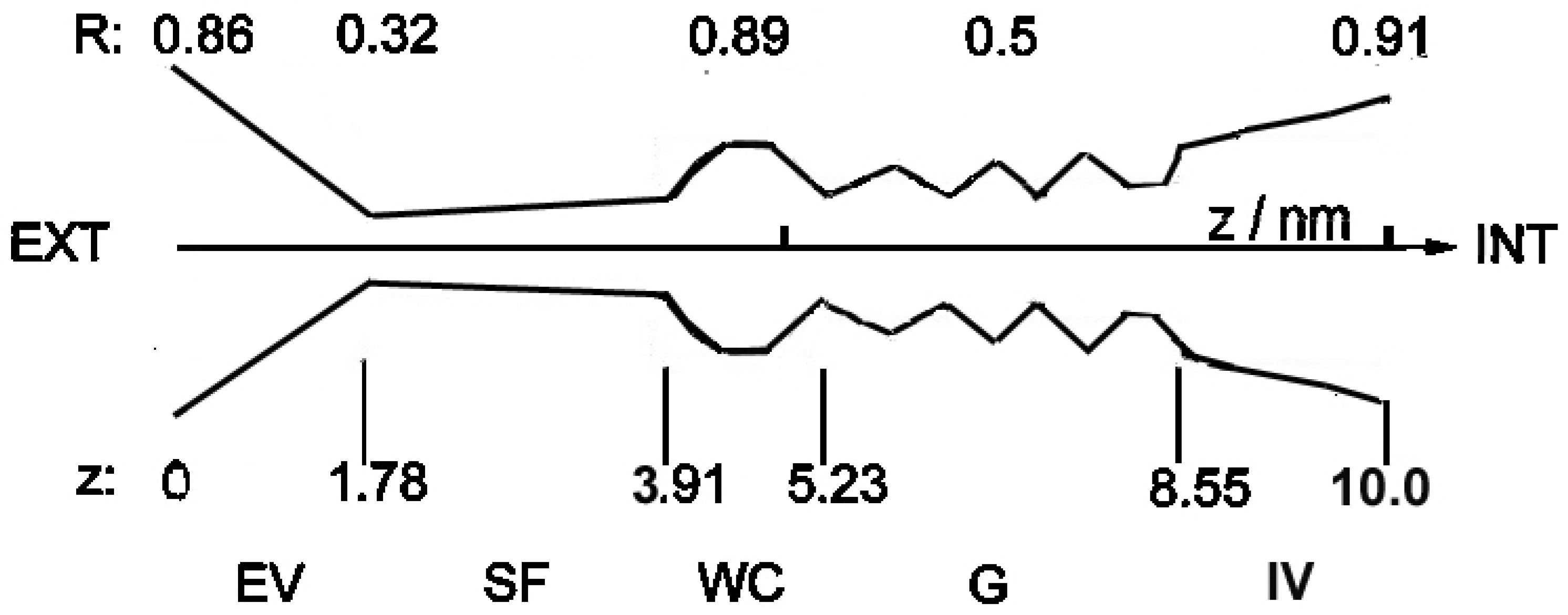 Membranes 13 00879 g002