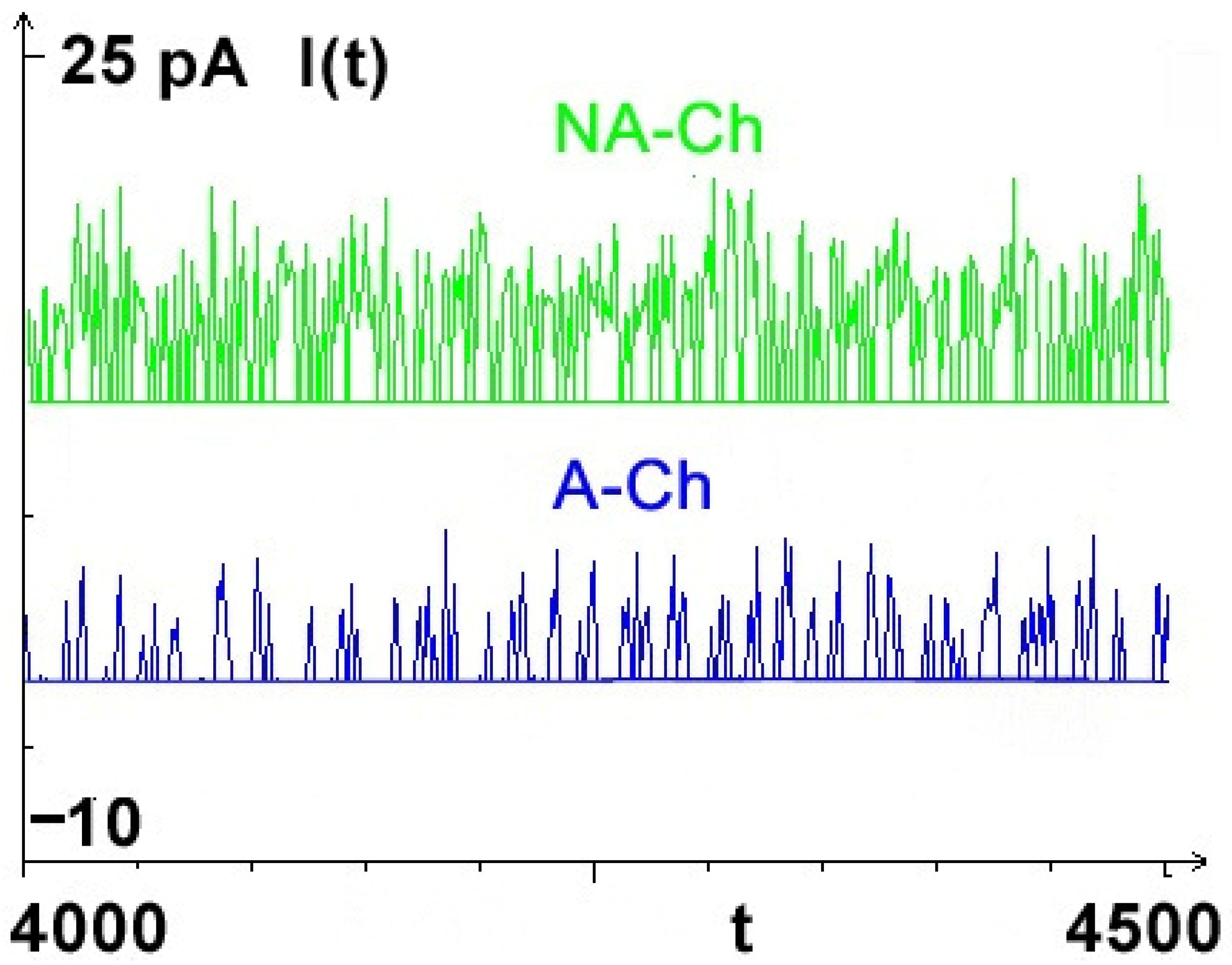 Membranes 13 00879 g003