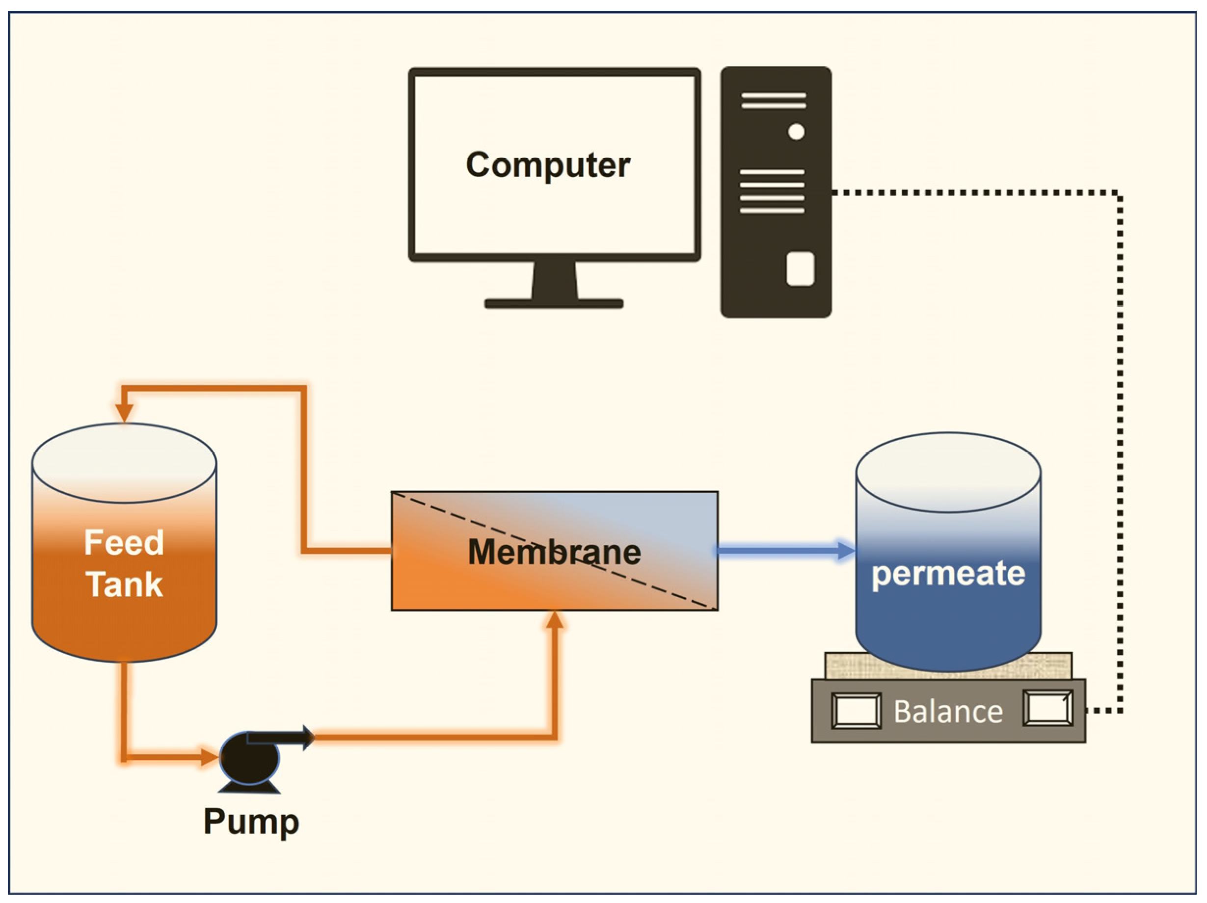 Membranes 13 00880 g002