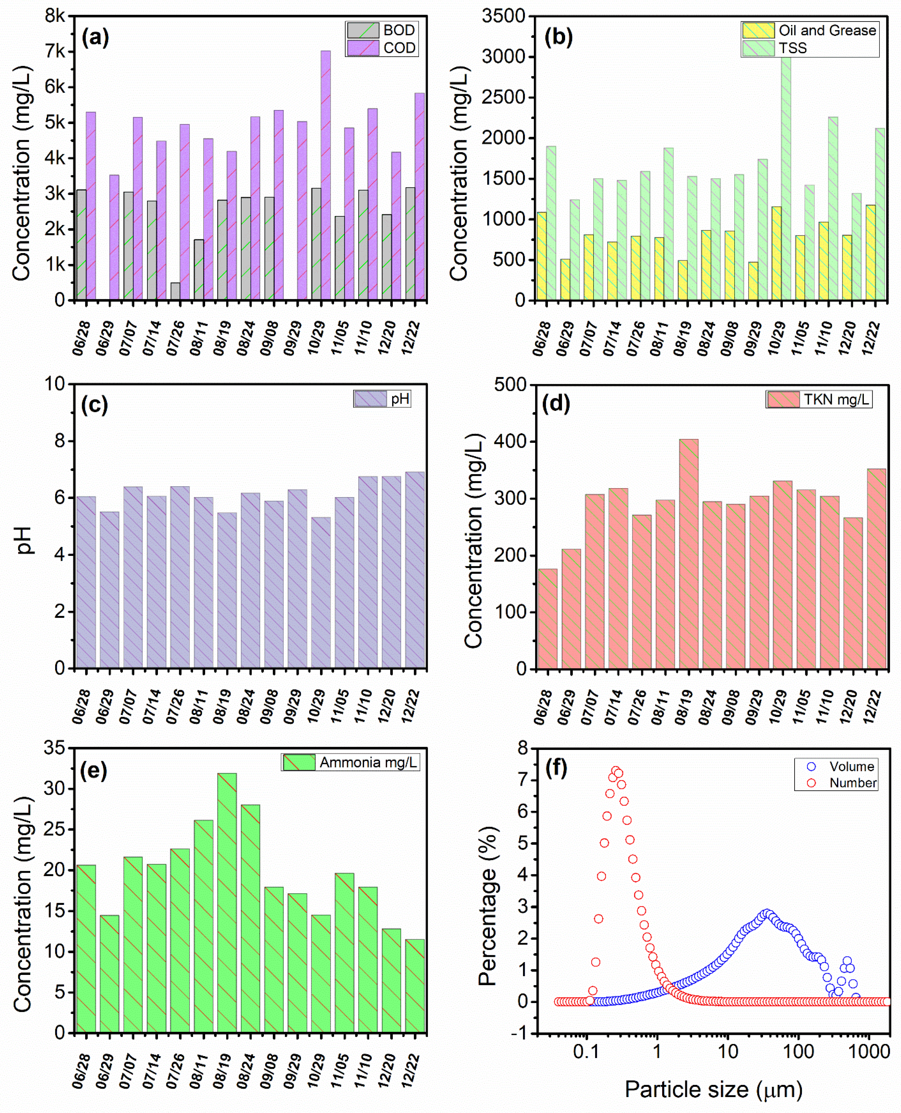 Membranes 13 00880 g003