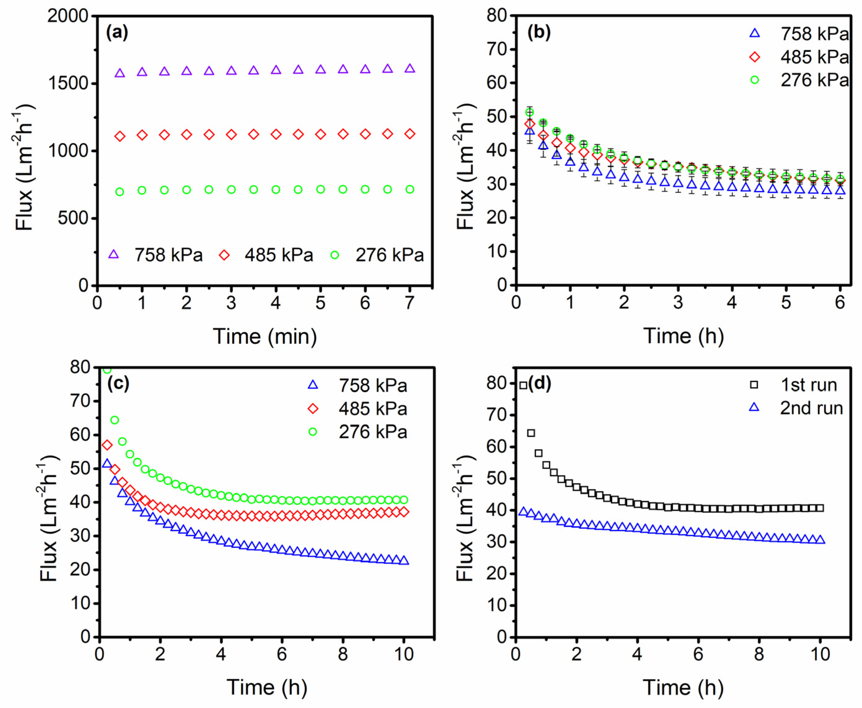 Membranes 13 00880 g004