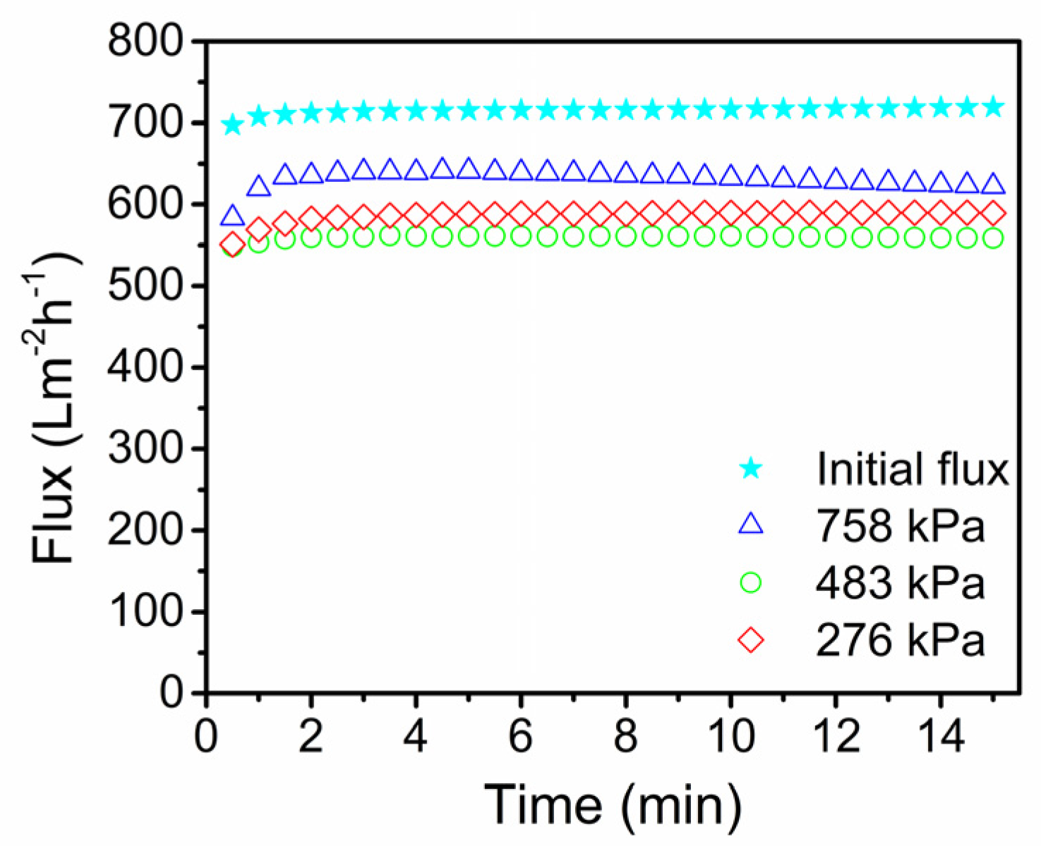 Membranes 13 00880 g007
