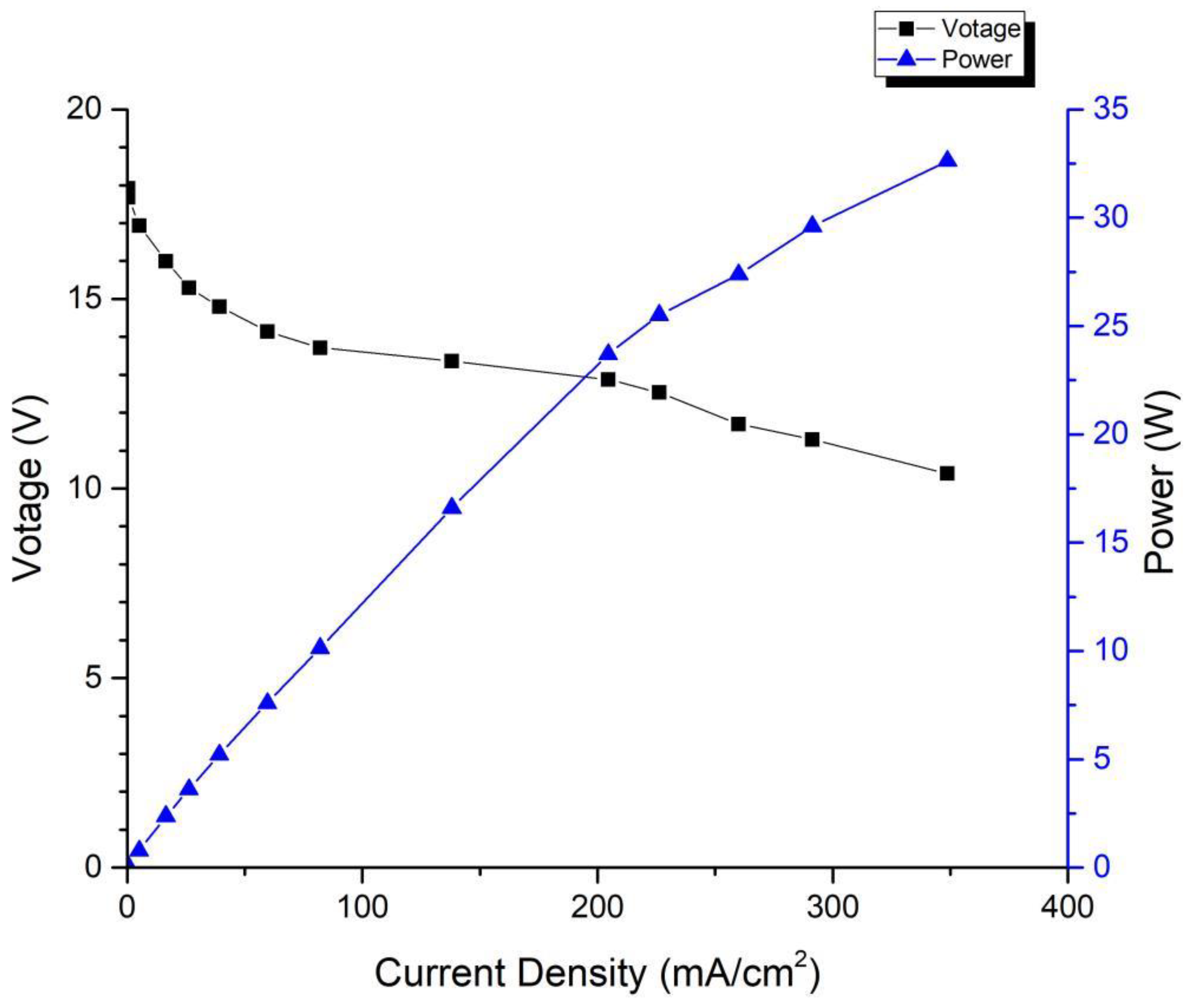Membranes 13 00881 g005