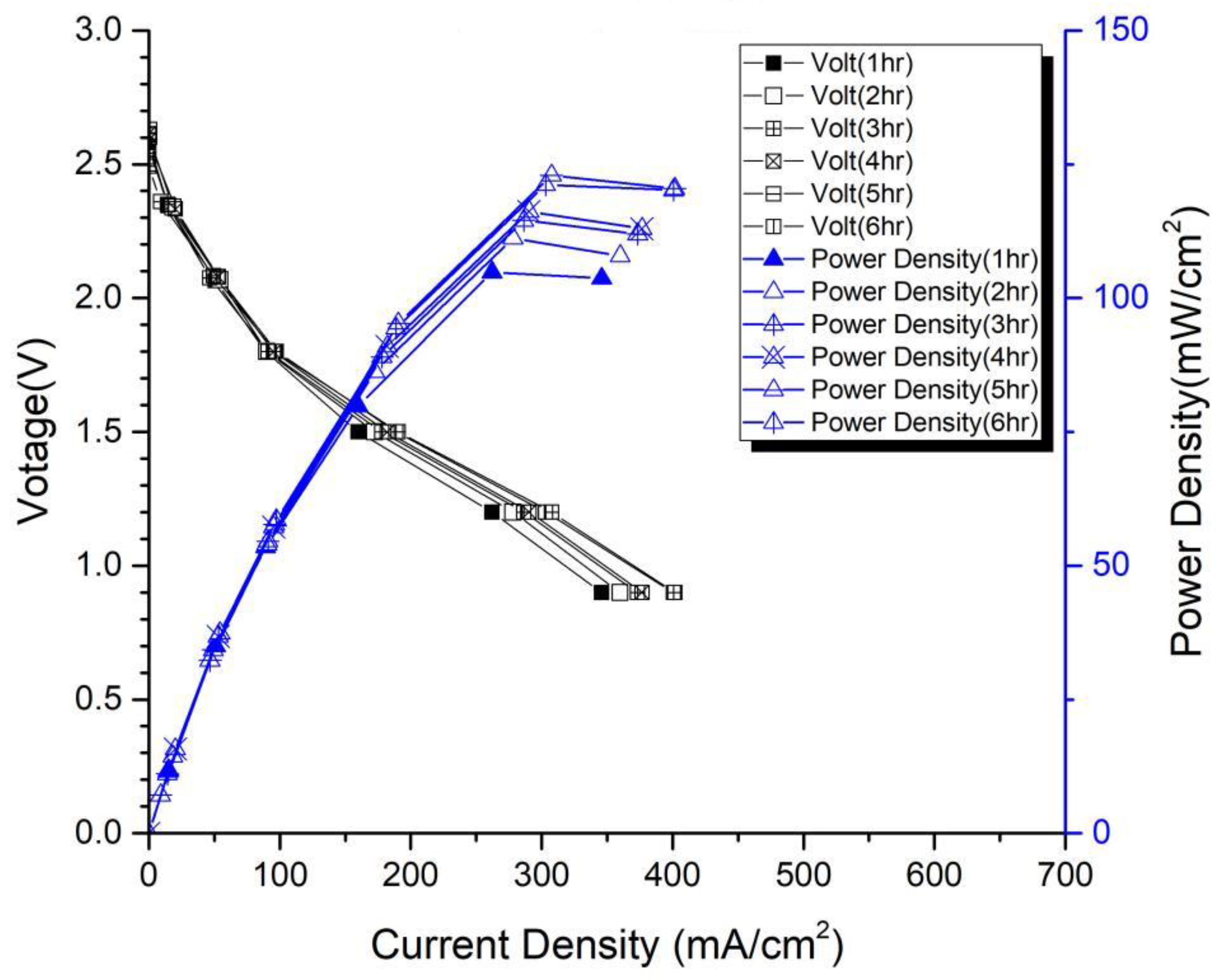 Membranes 13 00881 g008