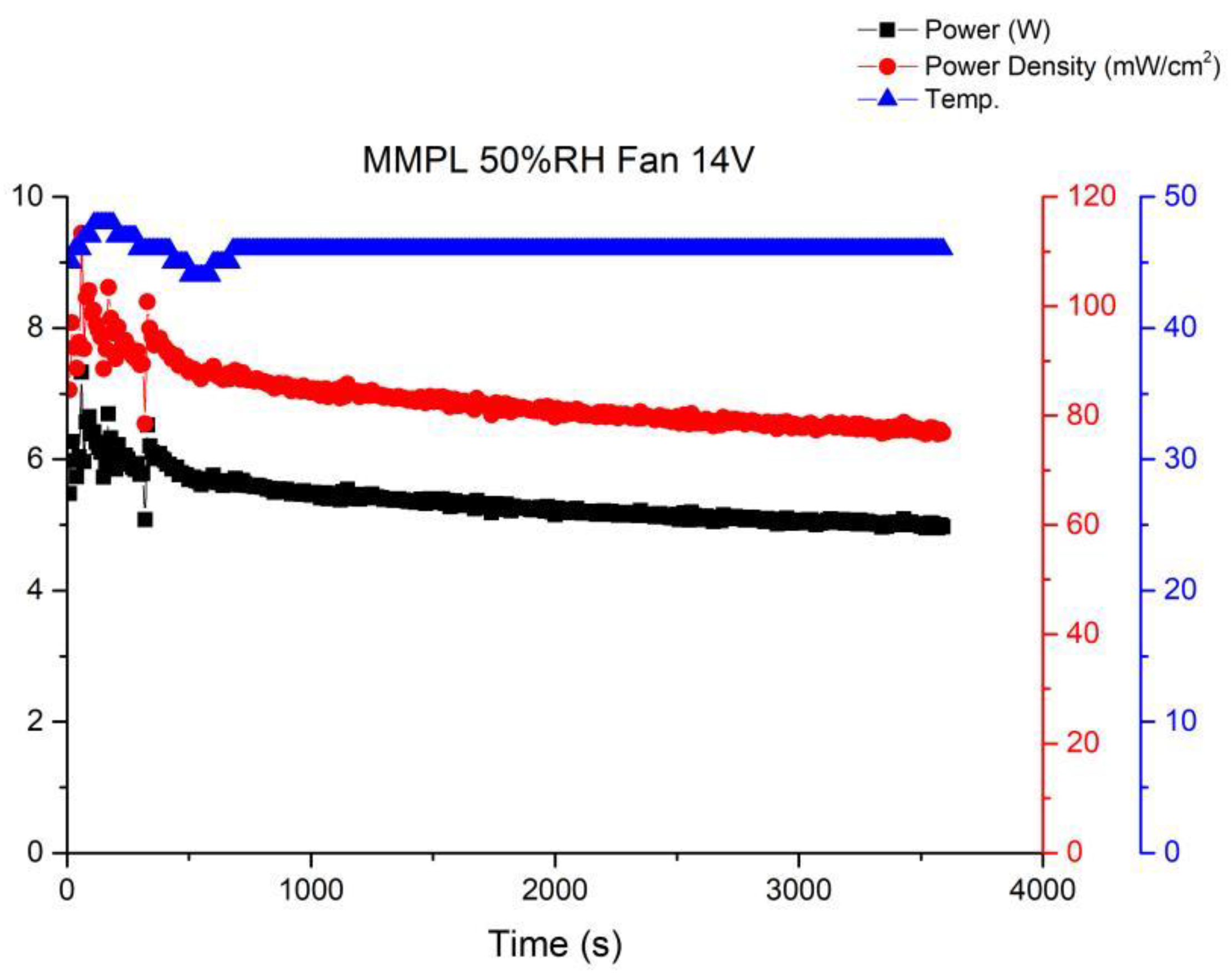Membranes 13 00881 g010