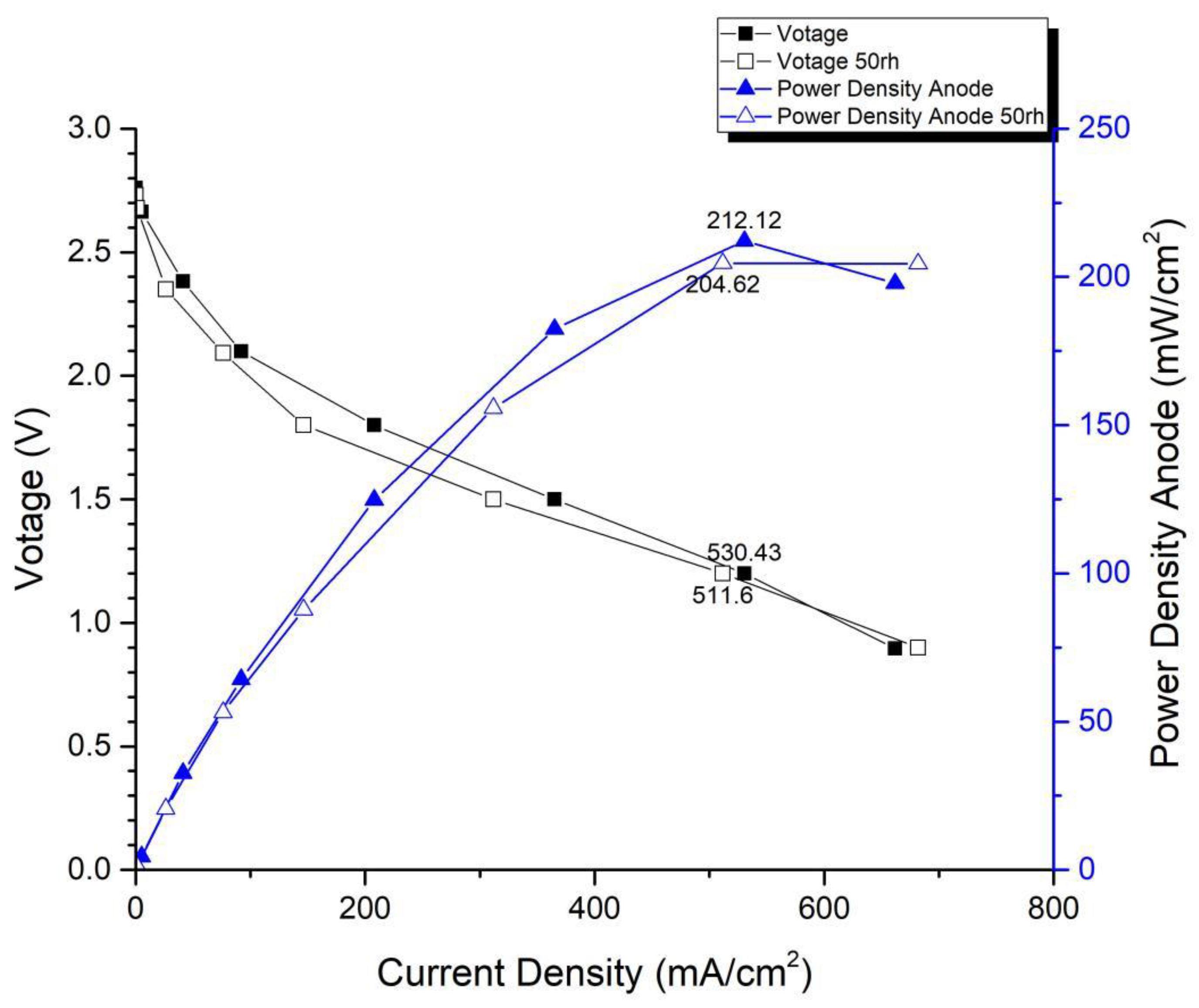Membranes 13 00881 g014