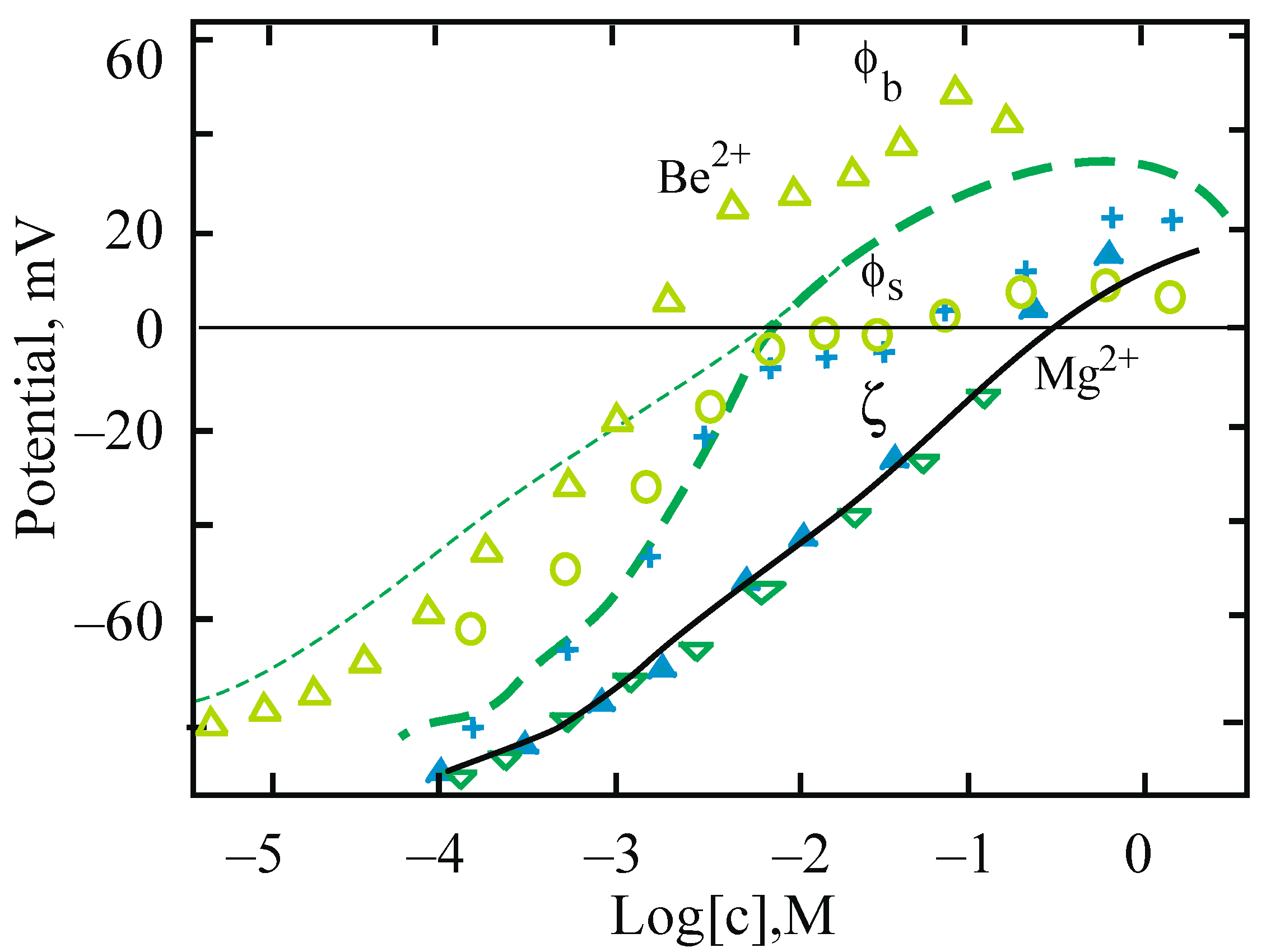 Membranes 13 00883 g005
