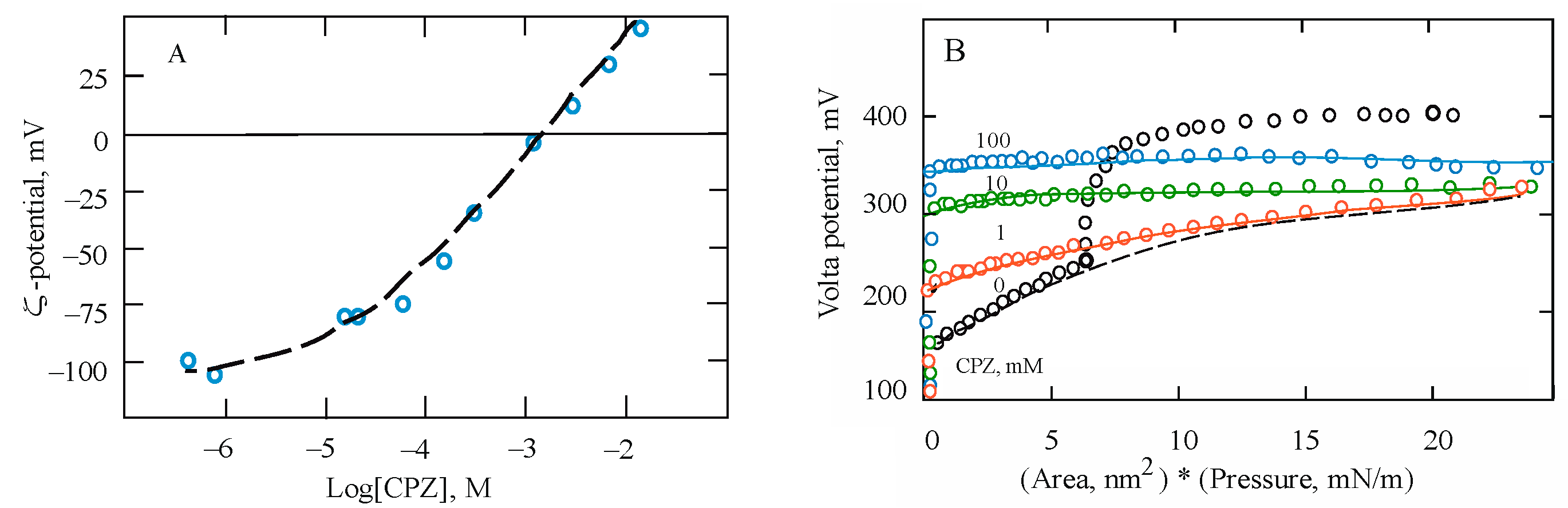 Membranes 13 00883 g009