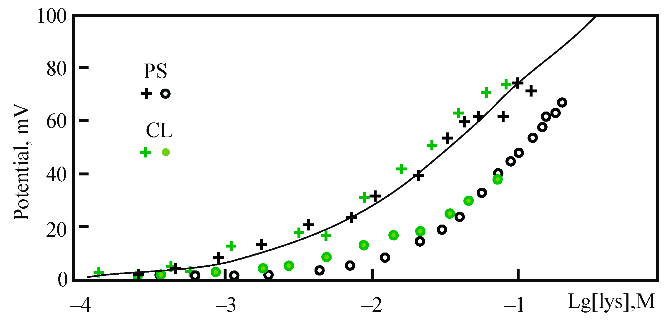 Membranes 13 00883 g010