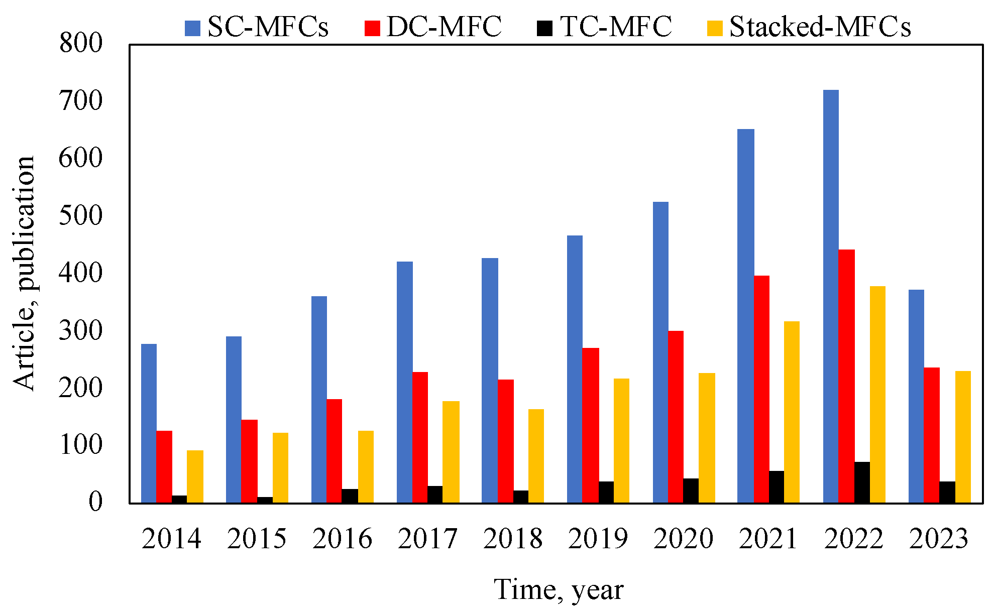 Membranes 13 00884 g003