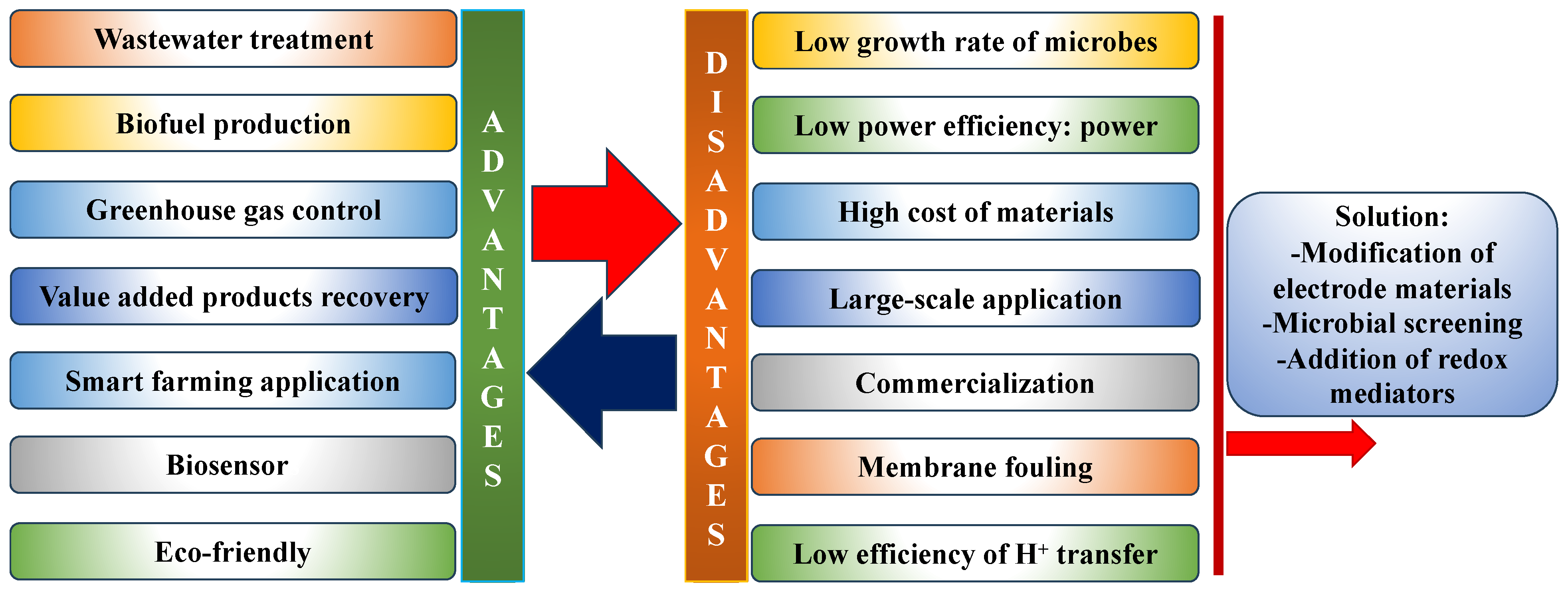 Membranes 13 00884 g008