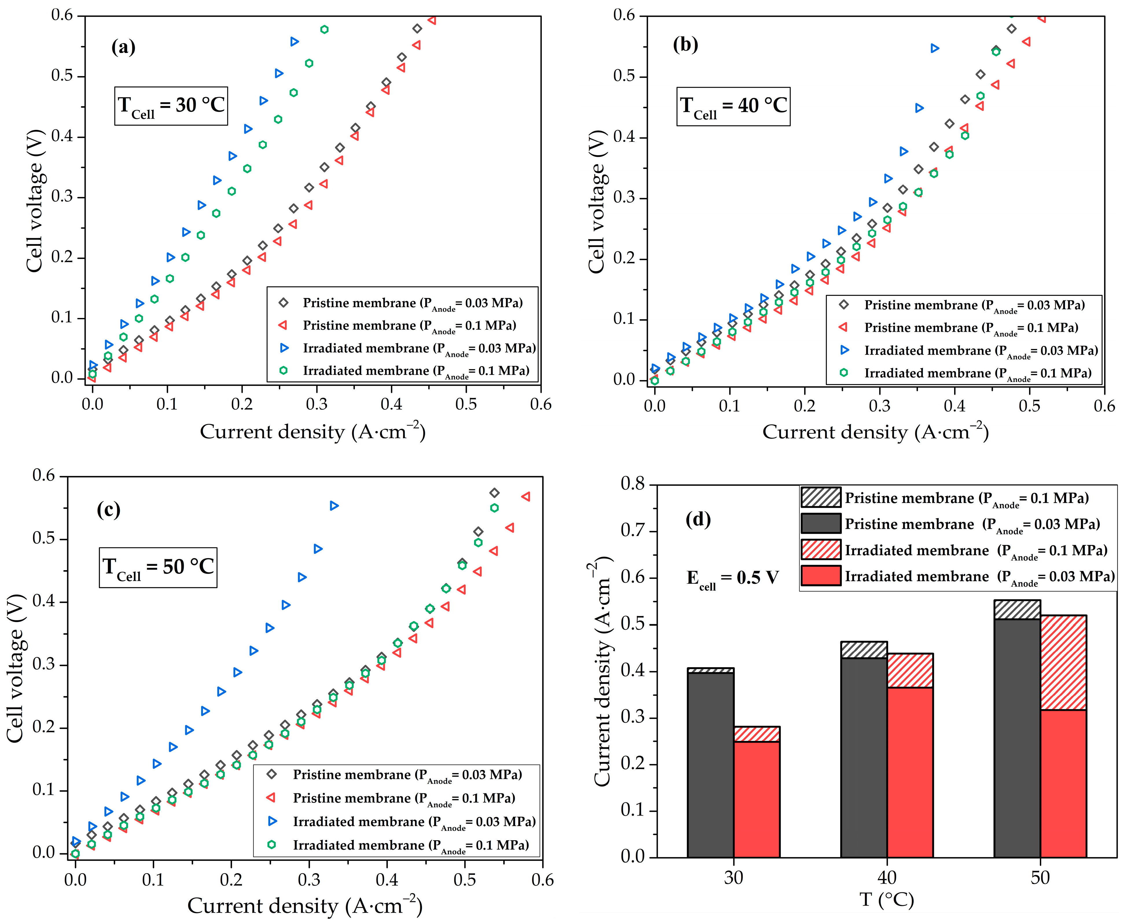 Membranes 13 00885 g005