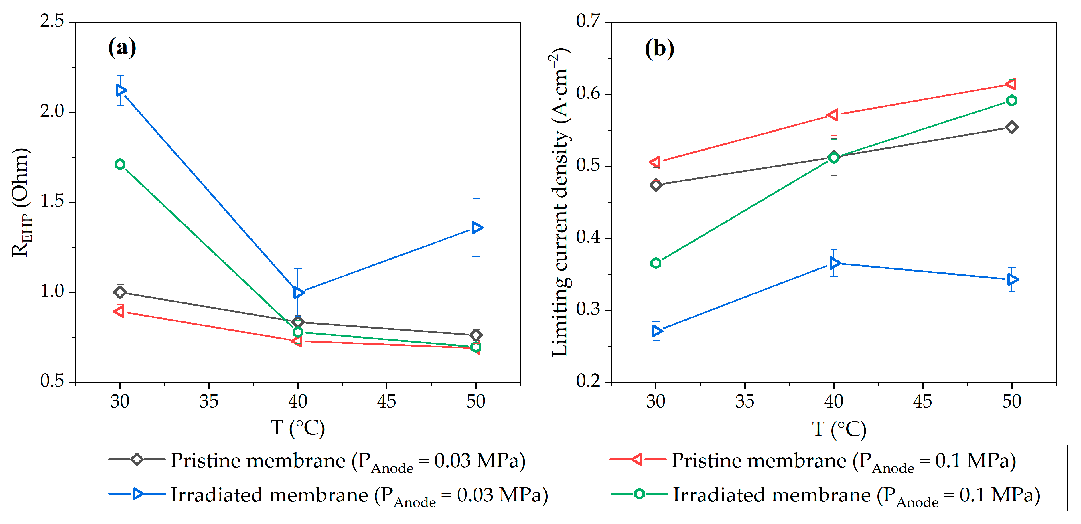 Membranes 13 00885 g006