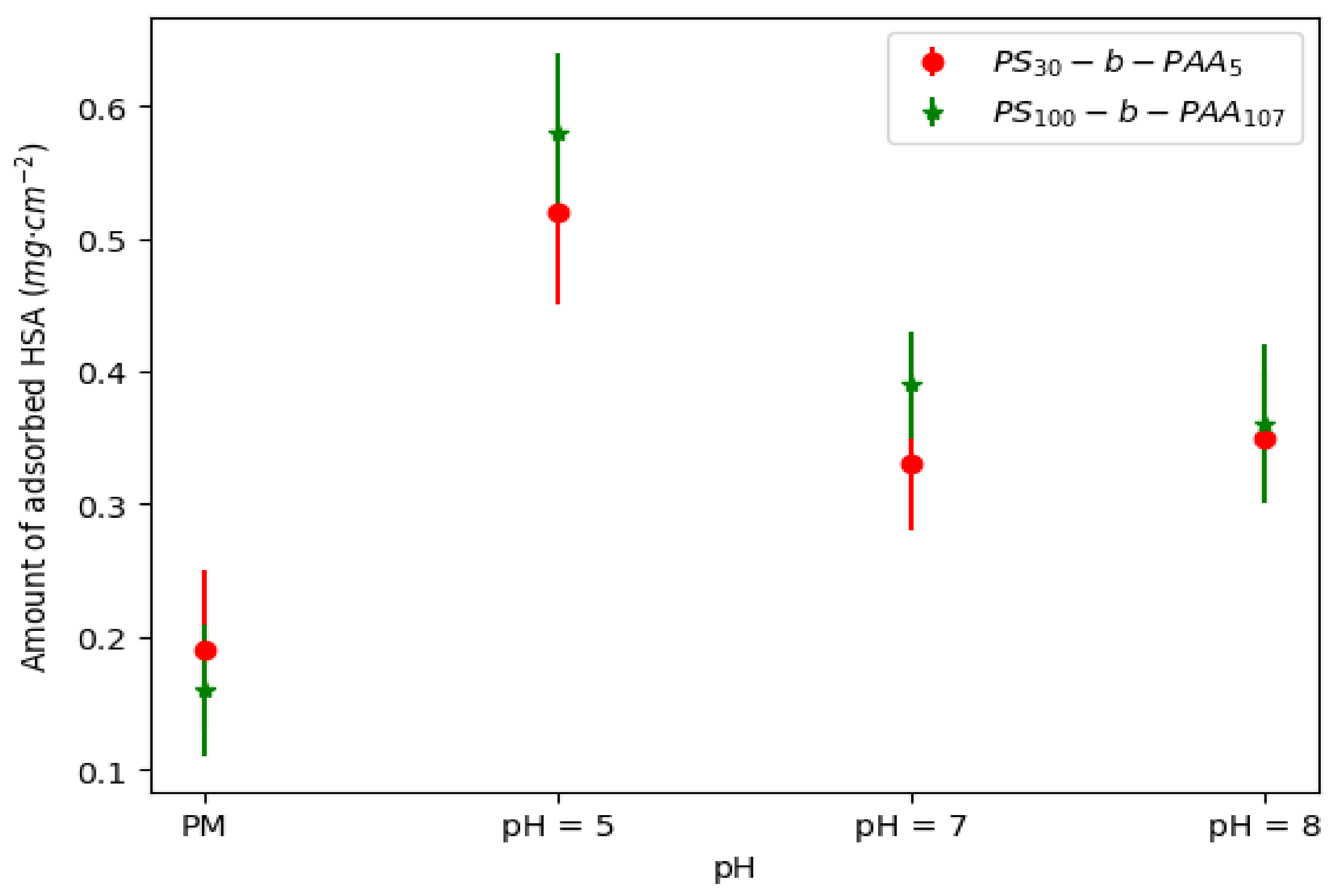 Membranes 13 00886 g004
