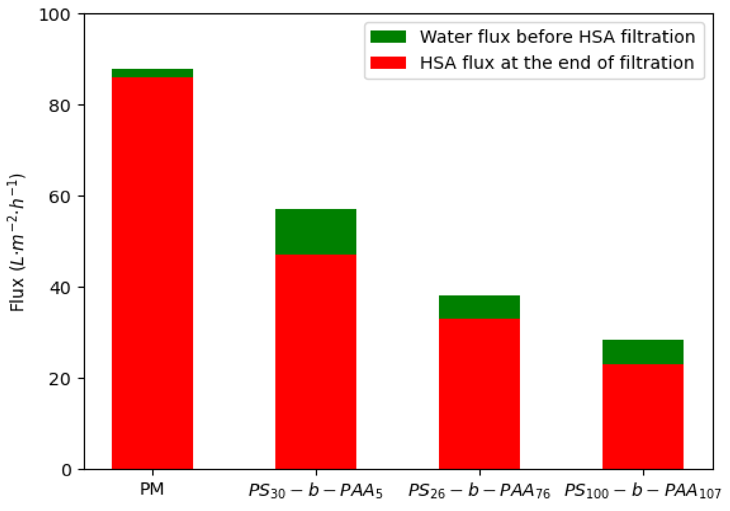 Membranes 13 00886 g007