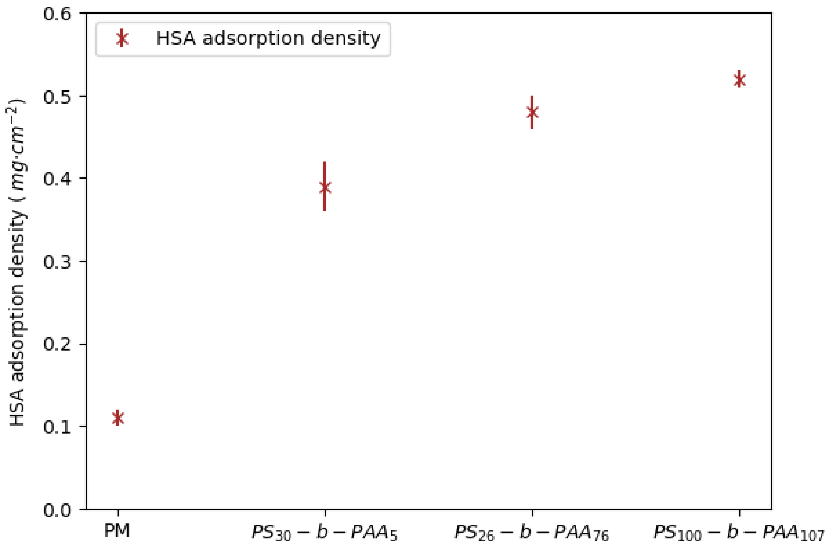 Membranes 13 00886 g008