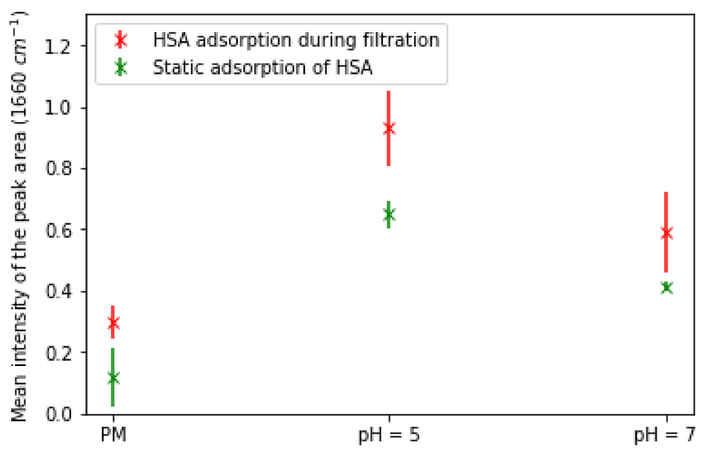 Membranes 13 00886 g009