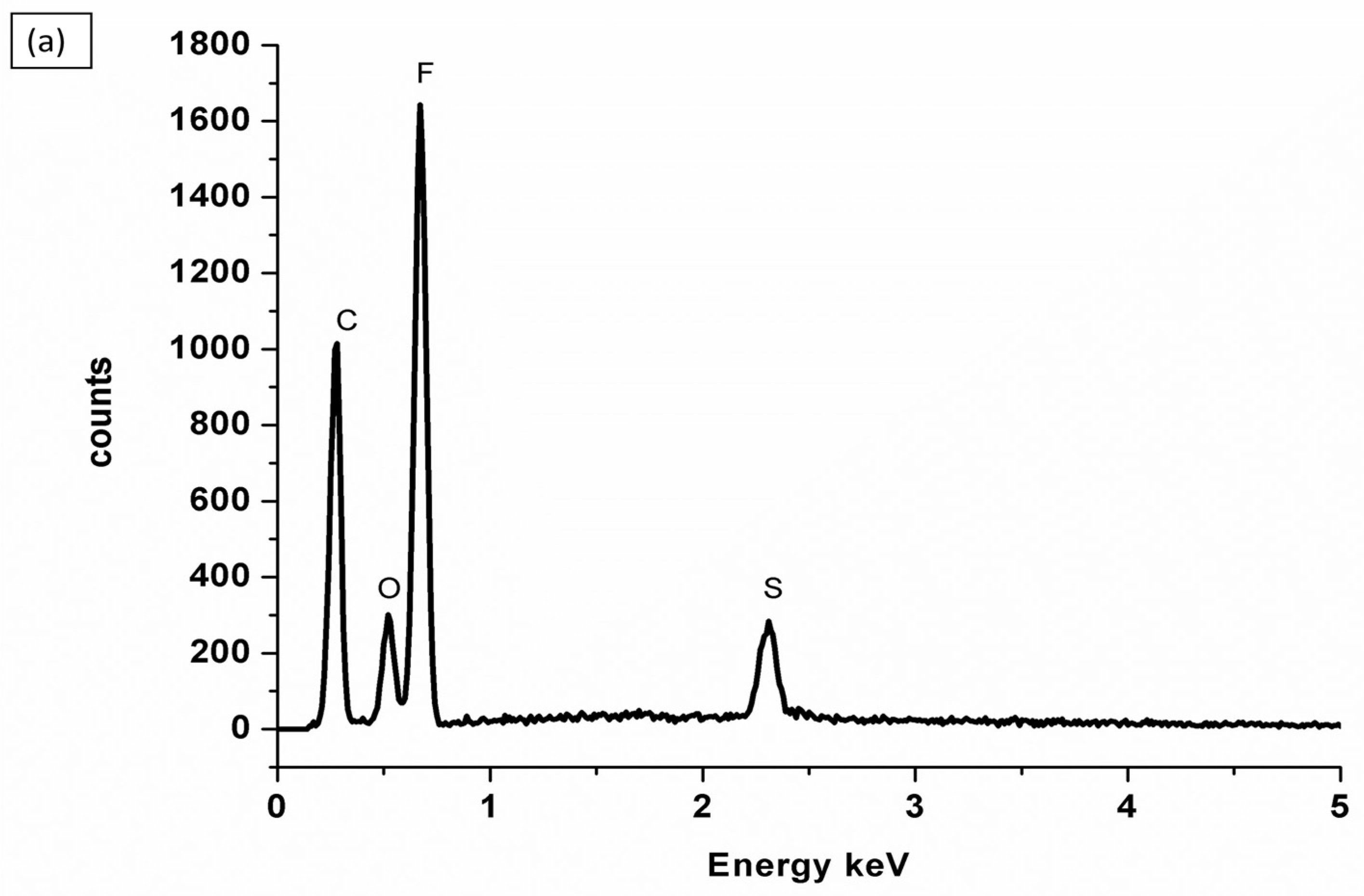 Membranes 13 00887 g004a