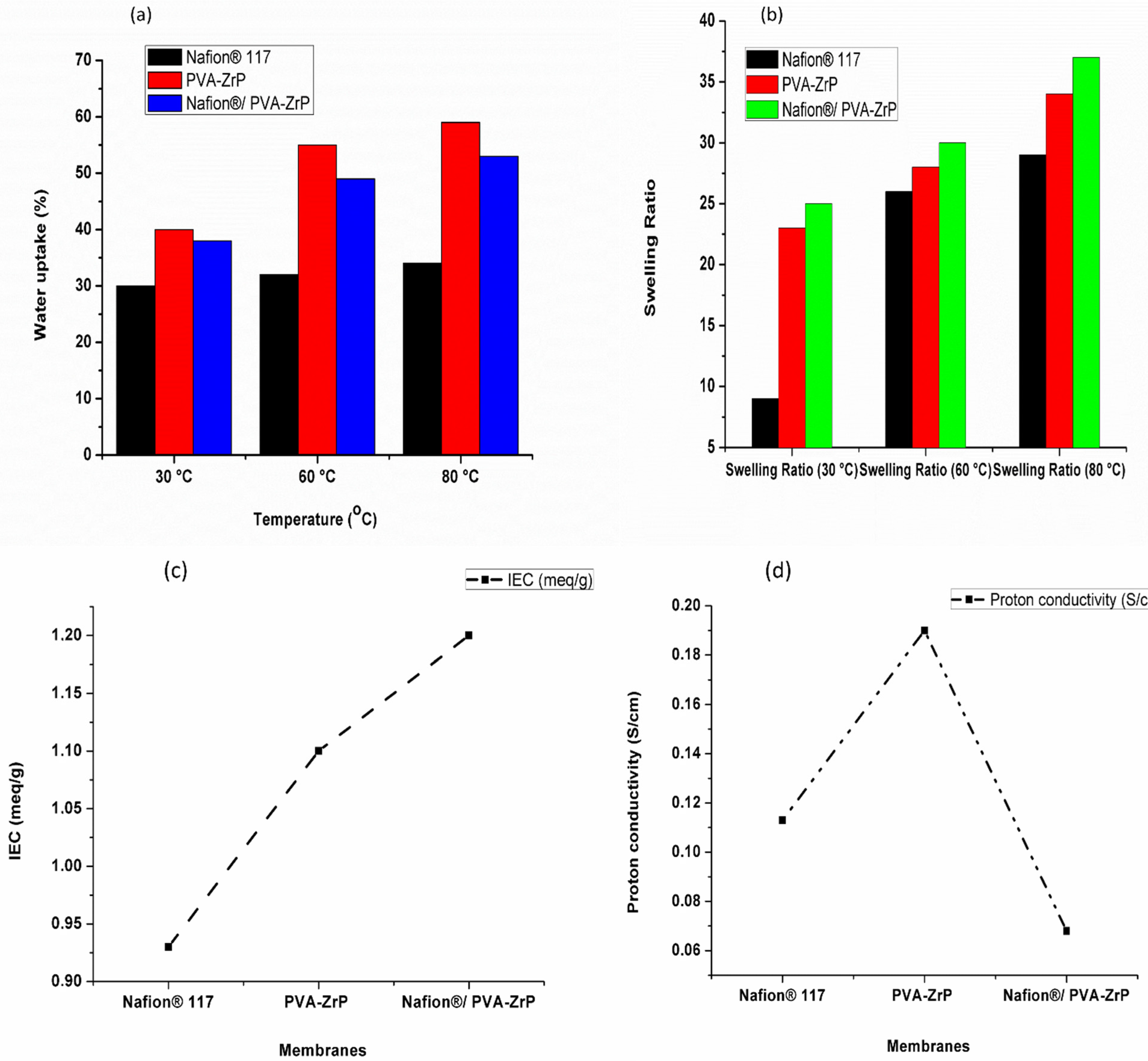Membranes 13 00887 g009