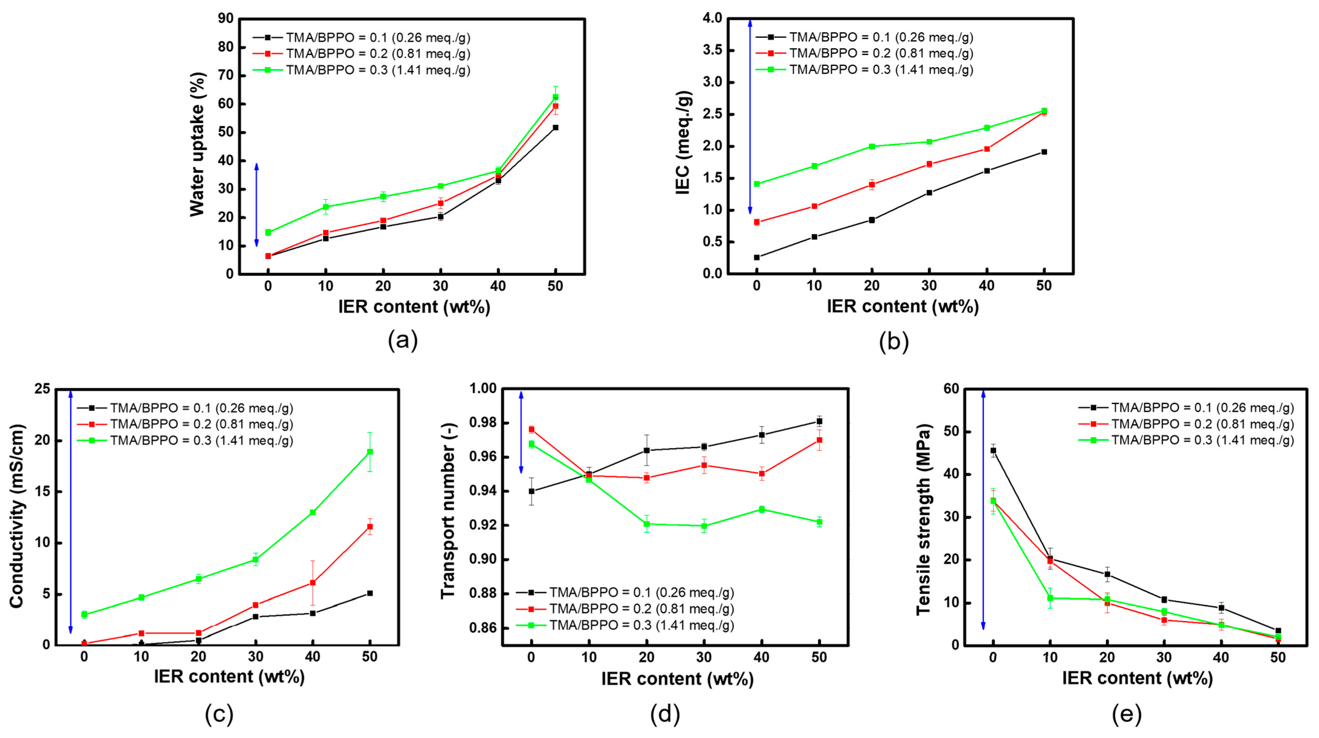 Membranes 13 00888 g008