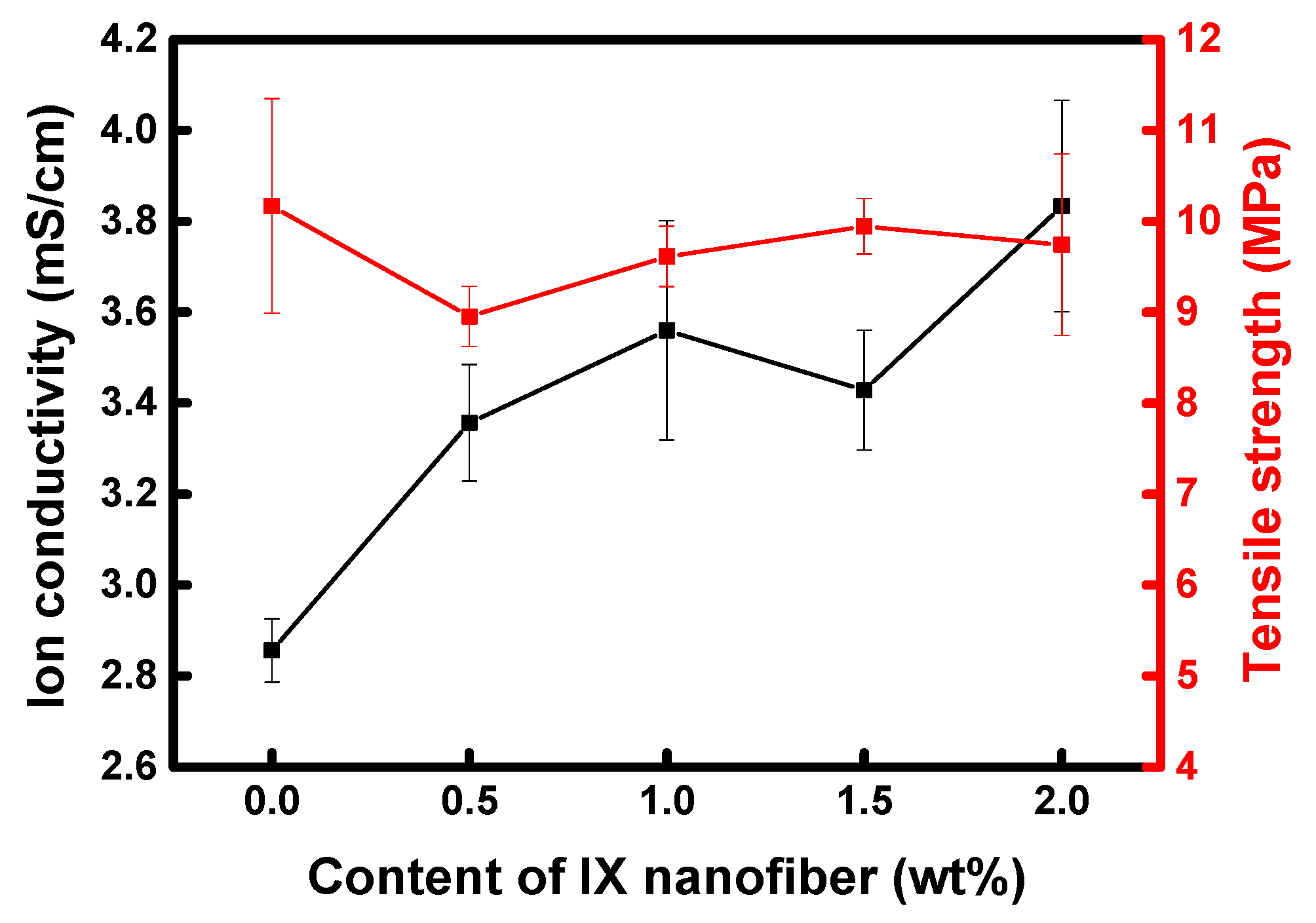 Membranes 13 00888 g011