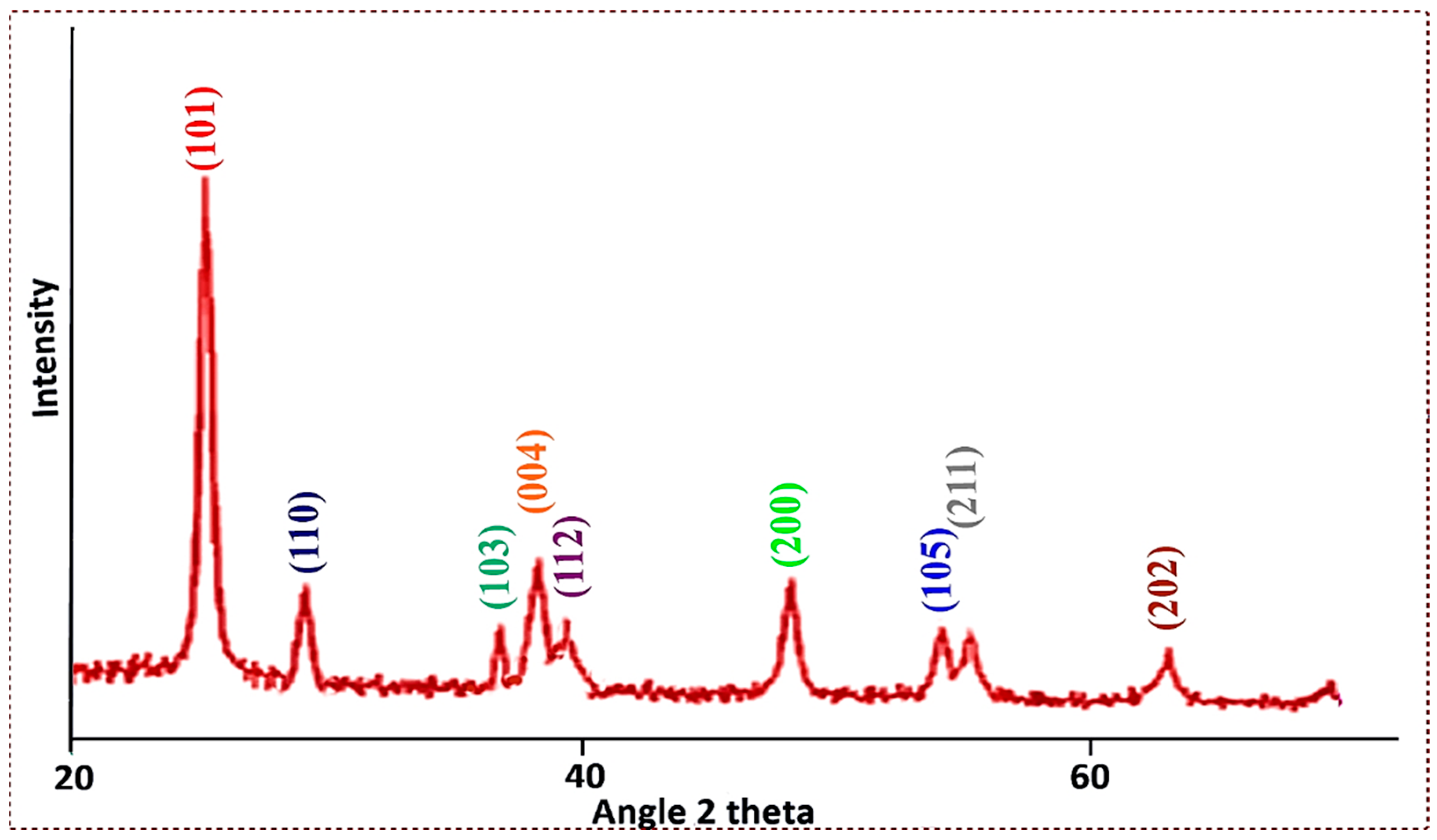 Membranes 13 00889 g003