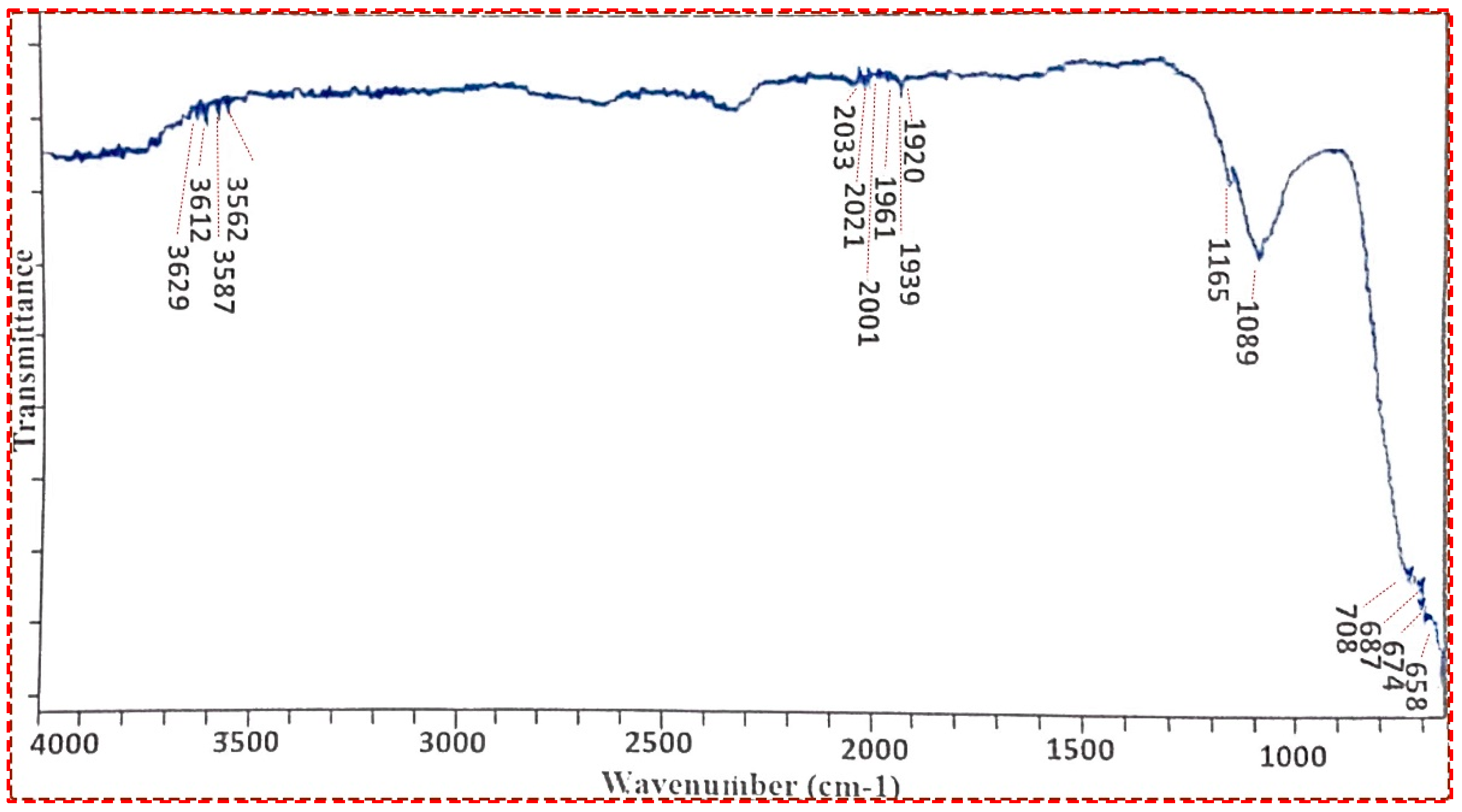 Membranes 13 00889 g005