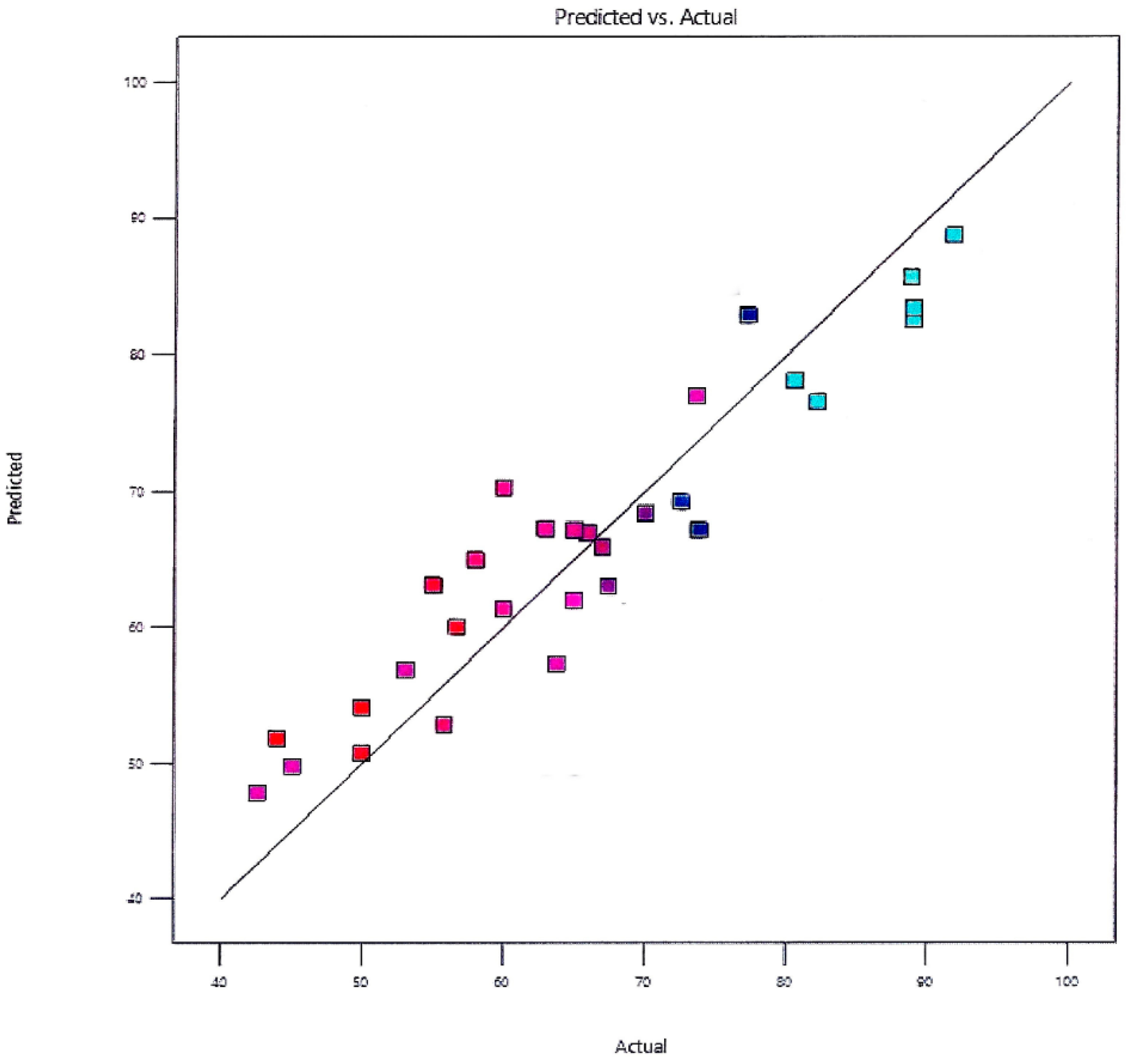 Membranes 13 00889 g006
