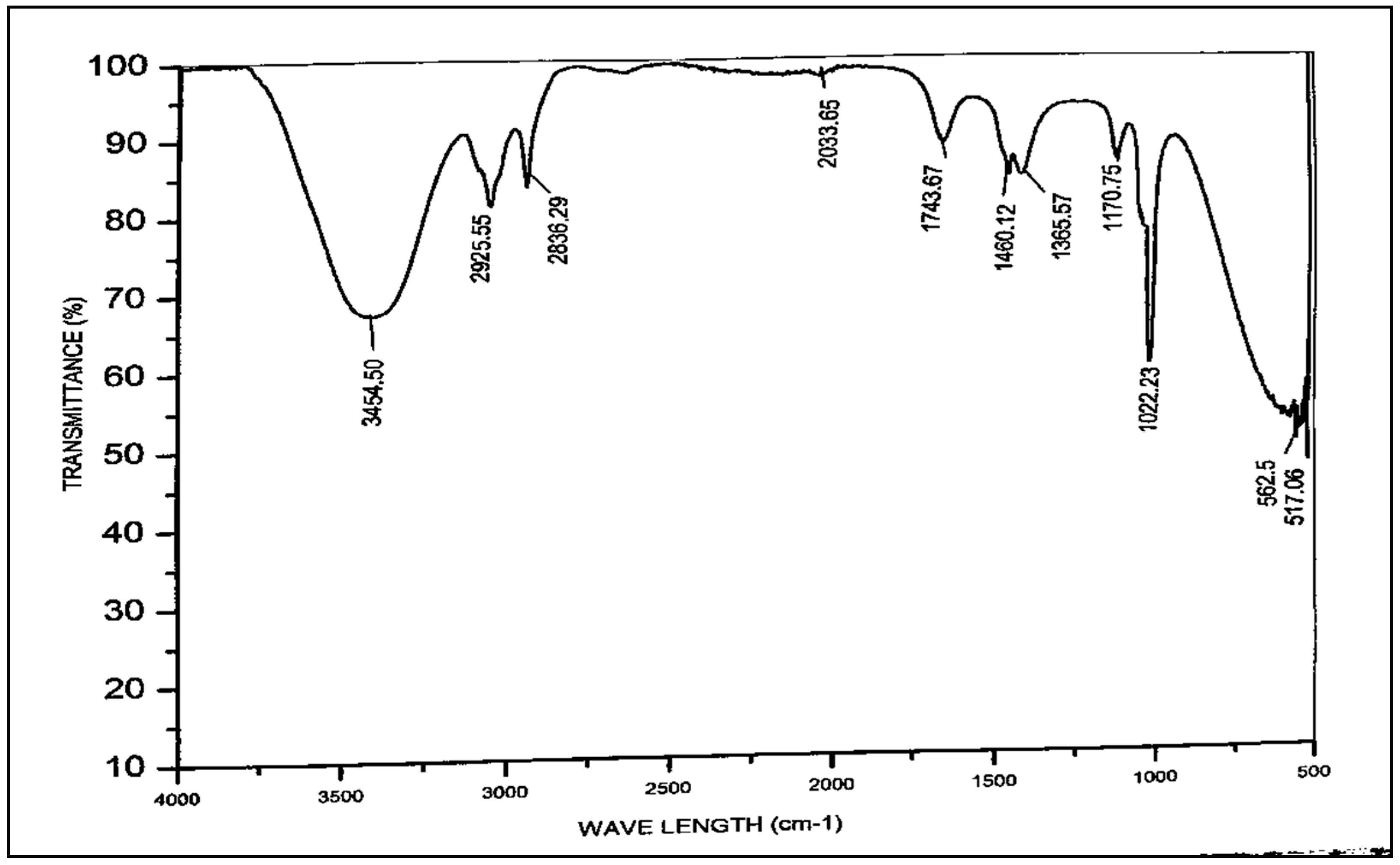Membranes 13 00889 g009