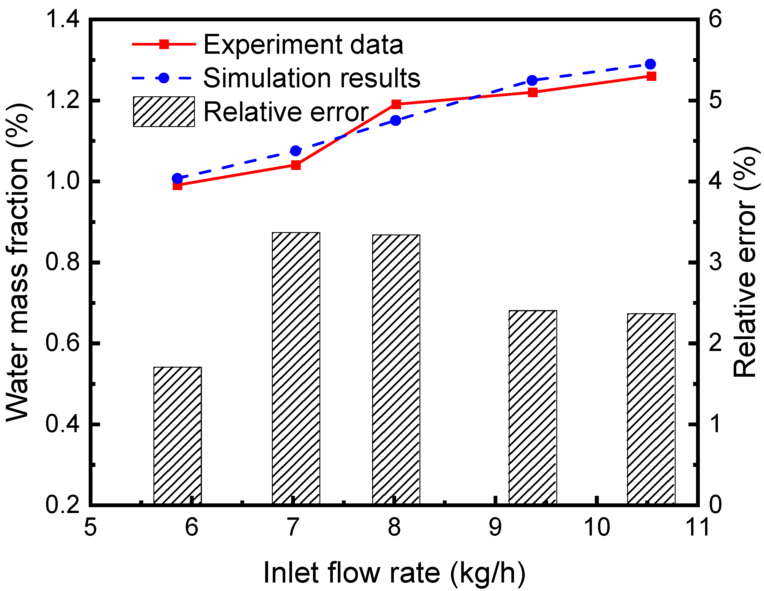Membranes 13 00892 g006