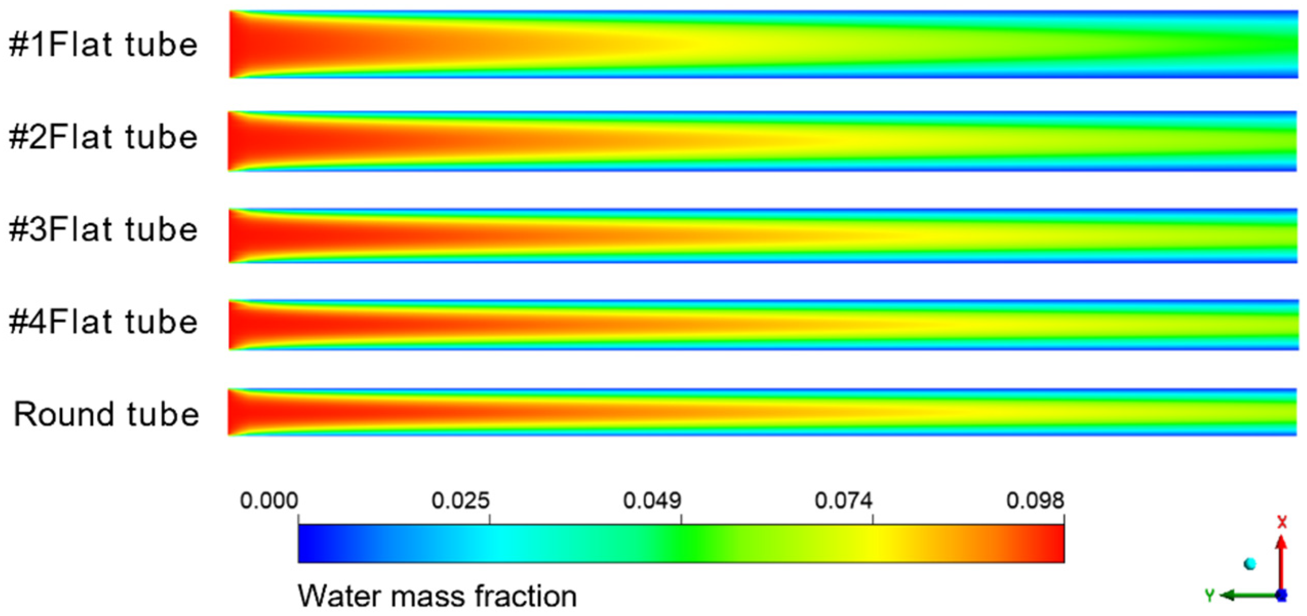 Membranes 13 00892 g008