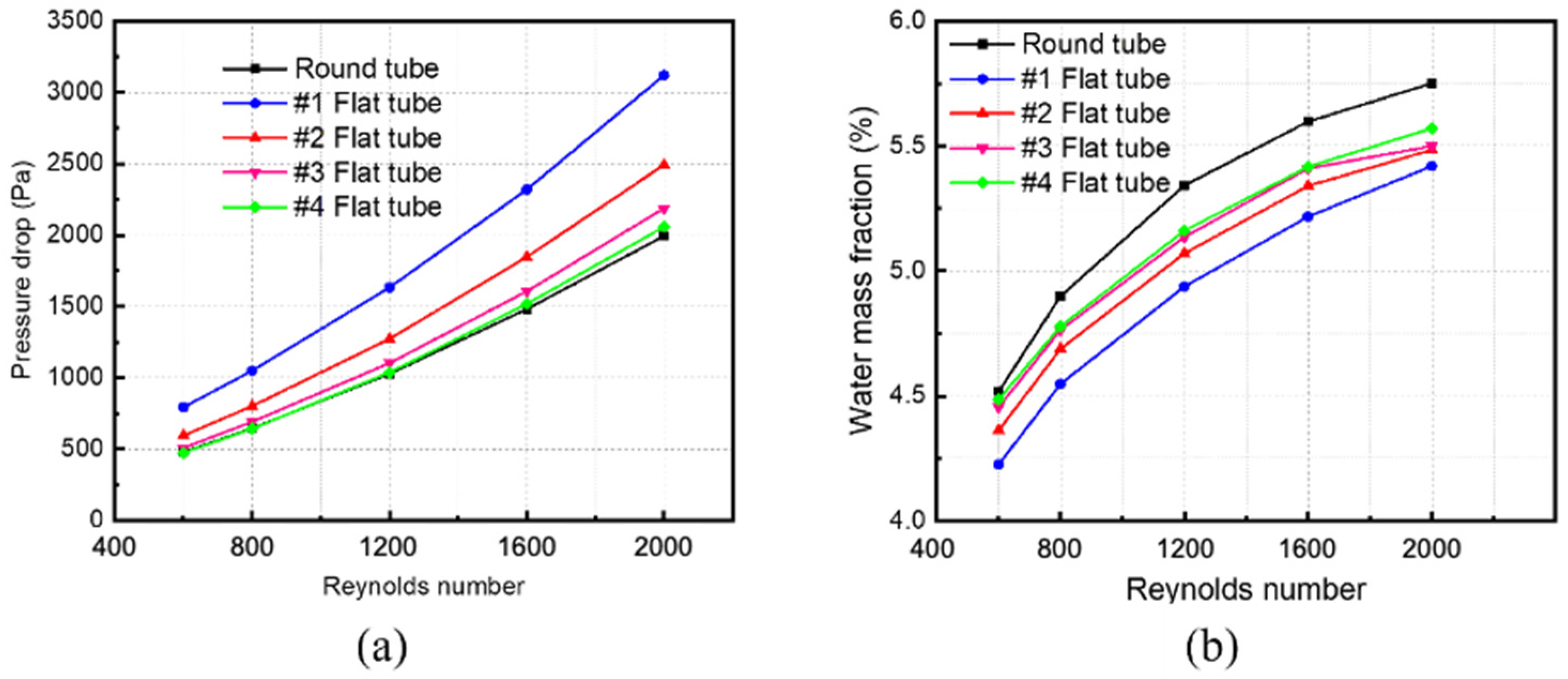 Membranes 13 00892 g009