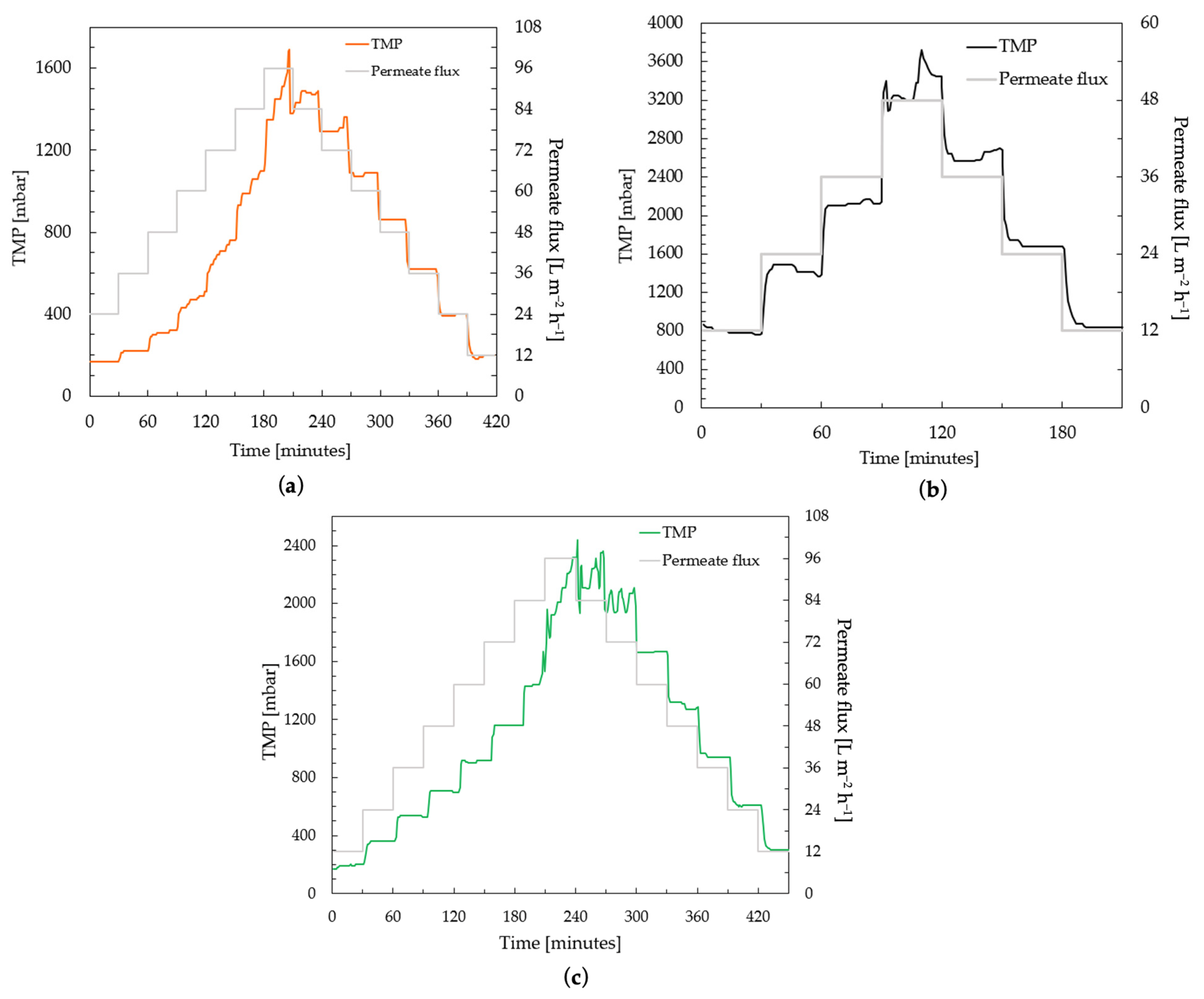 Membranes 13 00893 g006