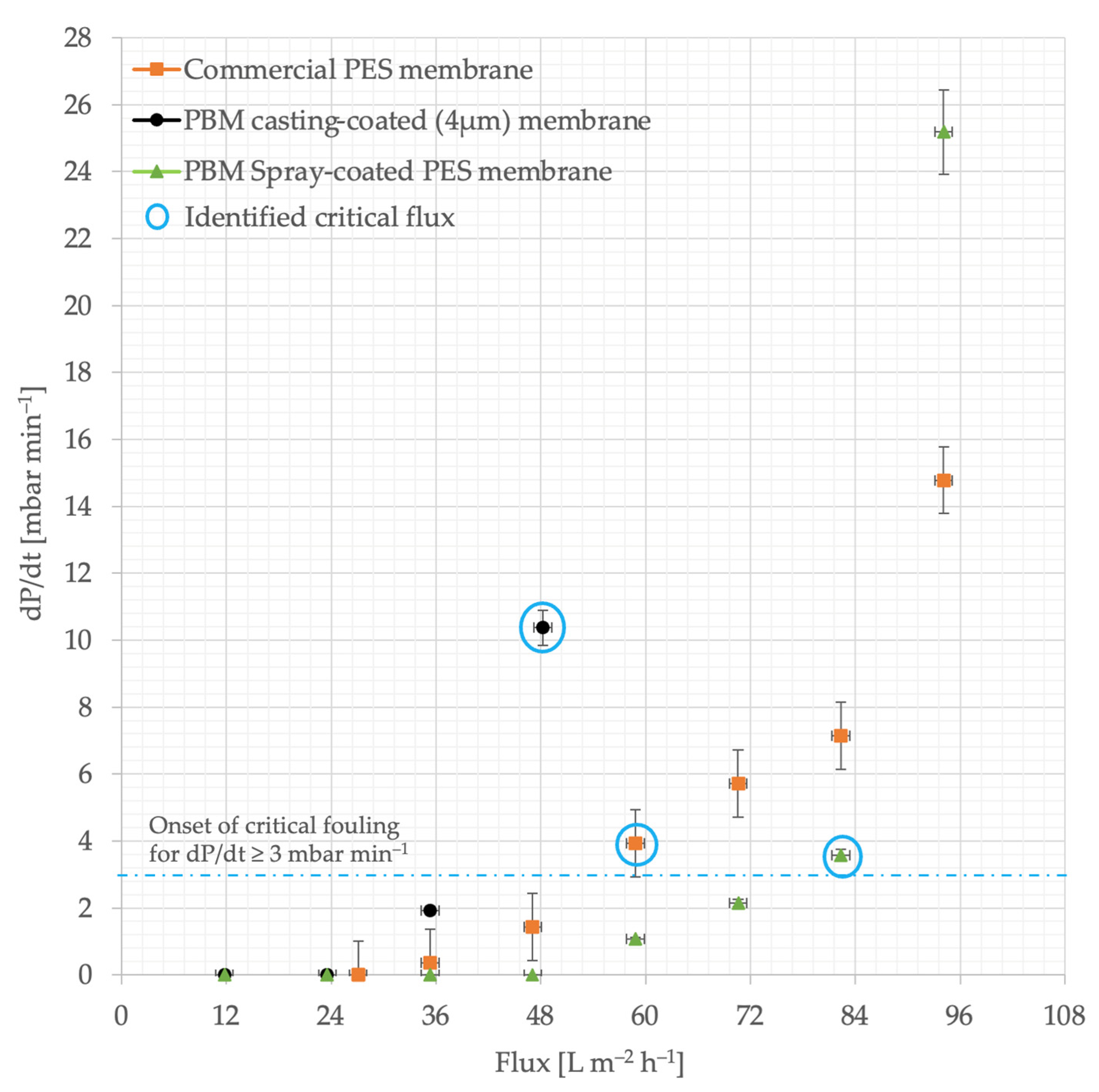 Membranes 13 00893 g007
