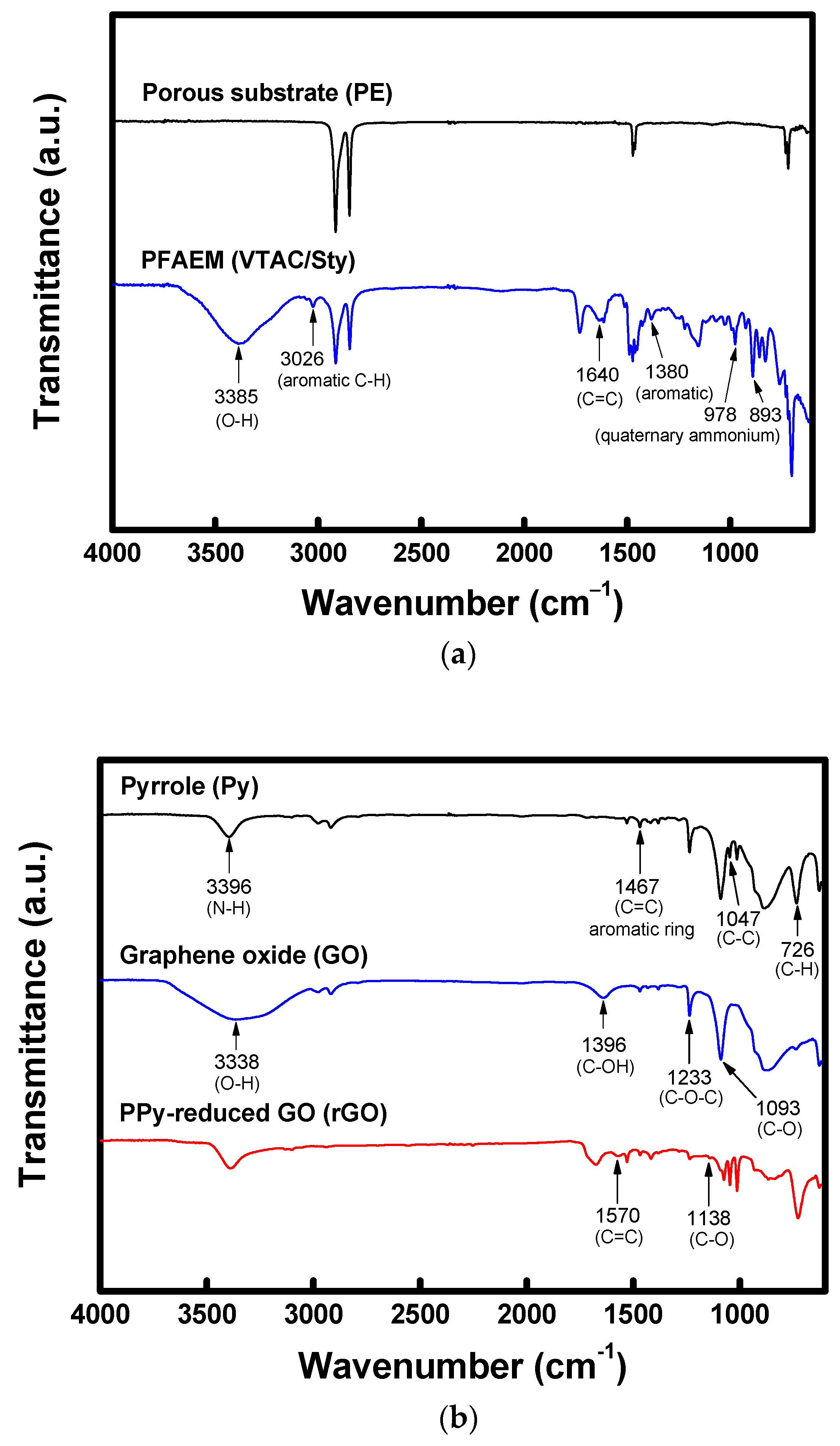 Membranes 13 00894 g006