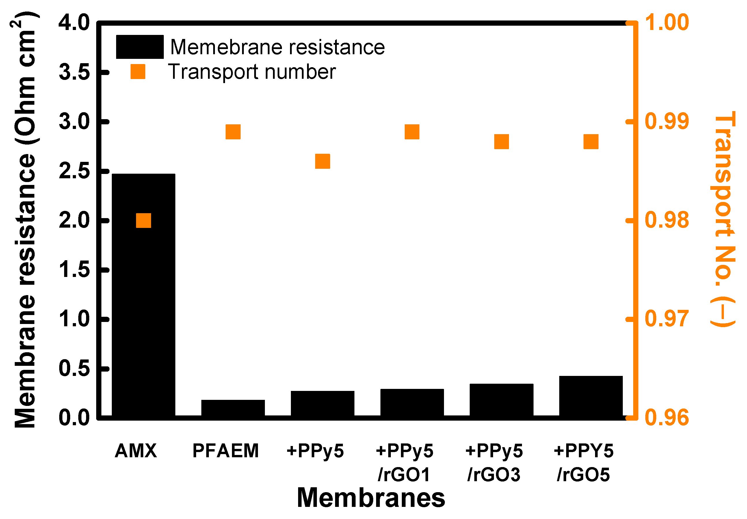 Membranes 13 00894 g012