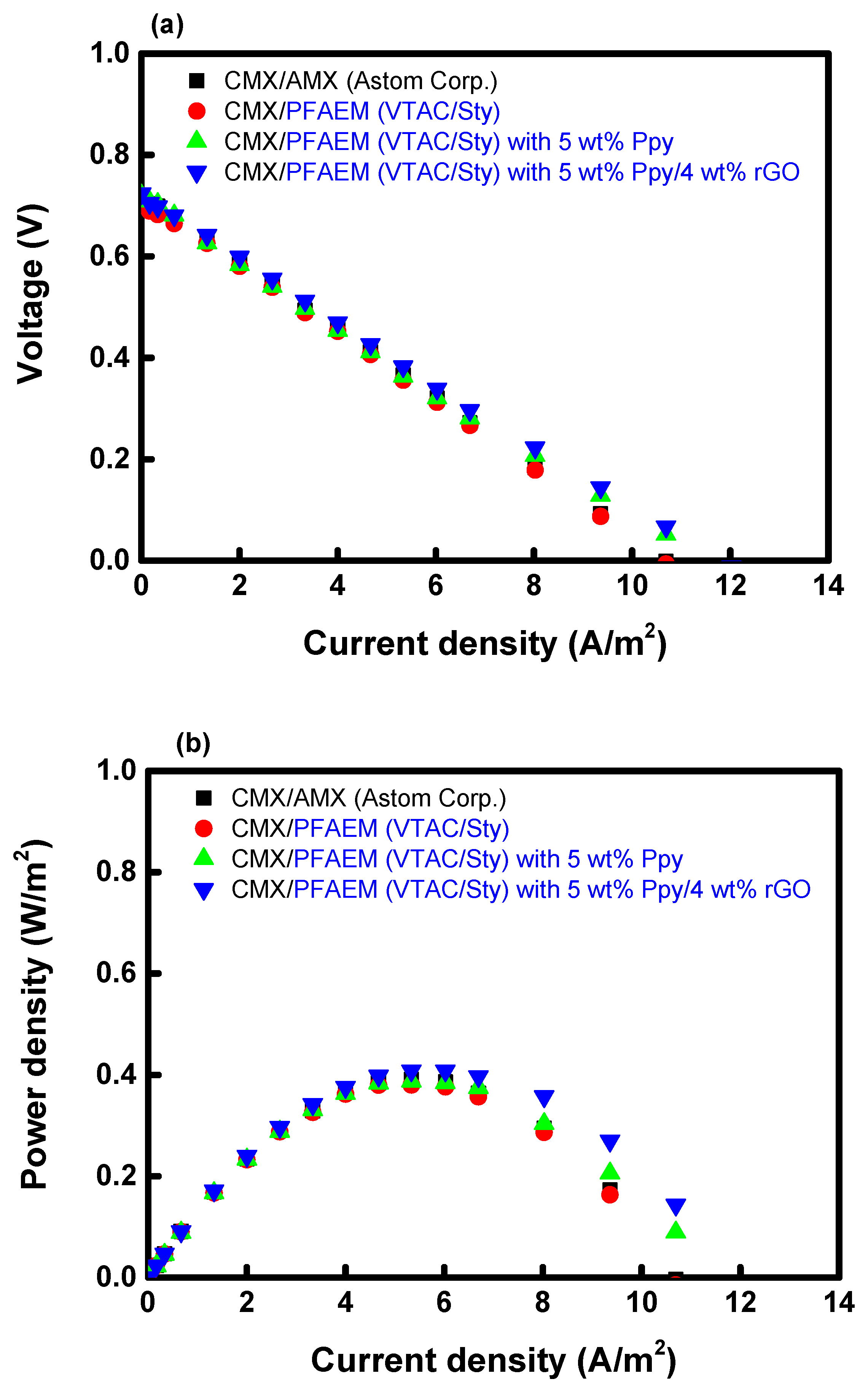 Membranes 13 00894 g015