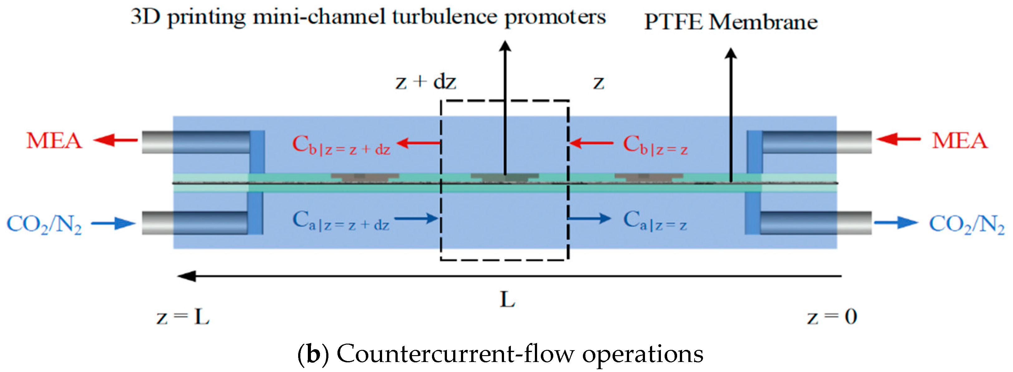Membranes 13 00899 g009b