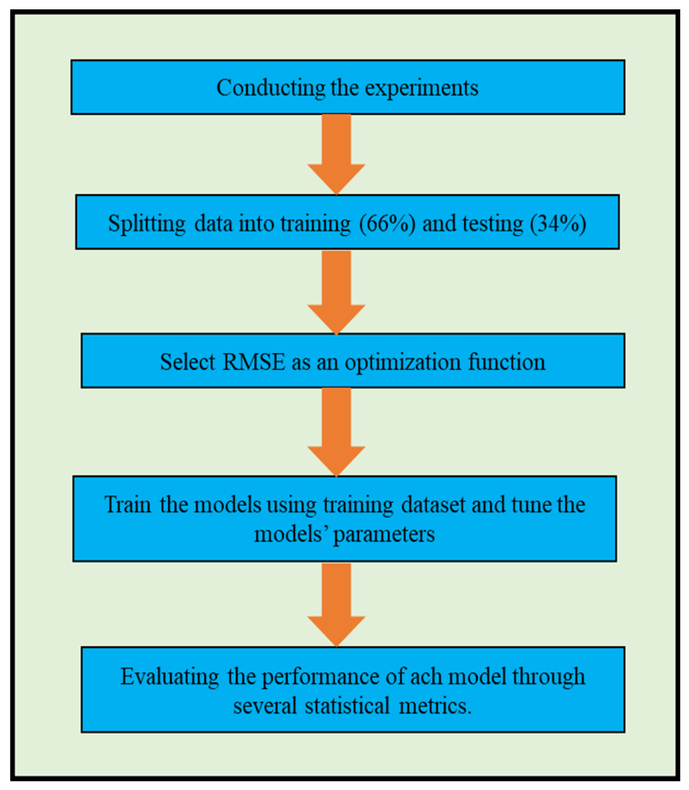 Membranes 13 00900 g003