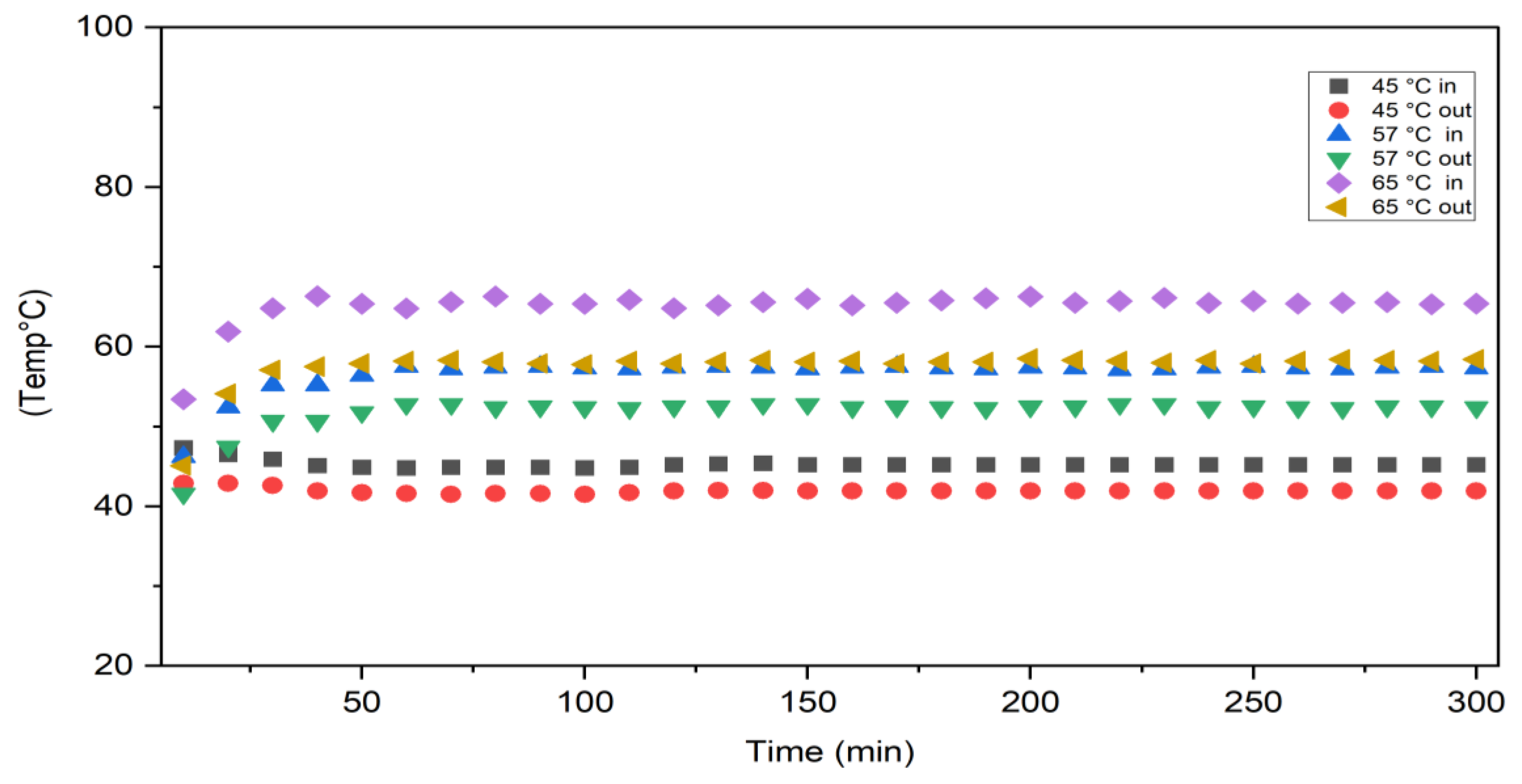 Membranes 13 00900 g006