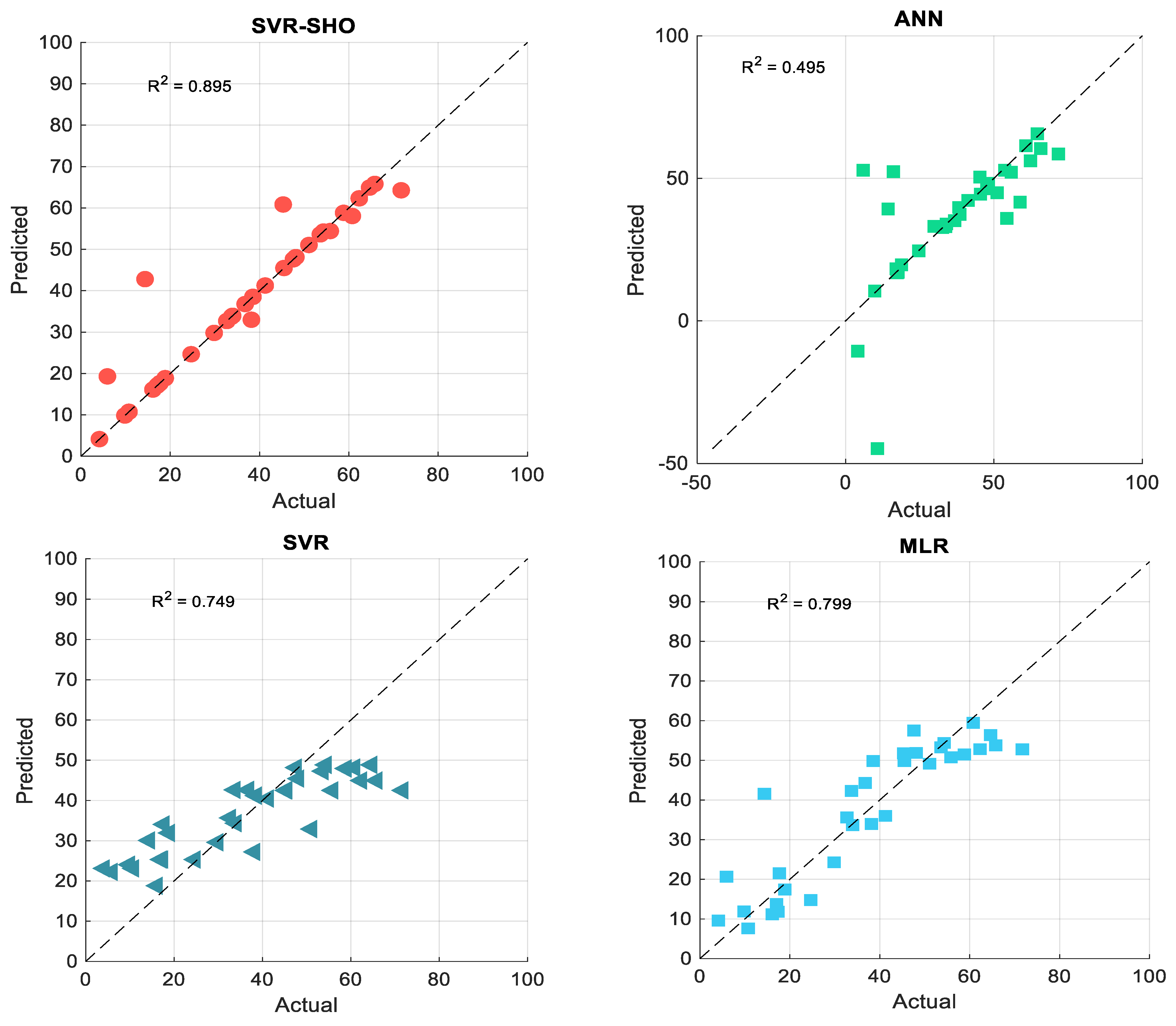 Membranes 13 00900 g009