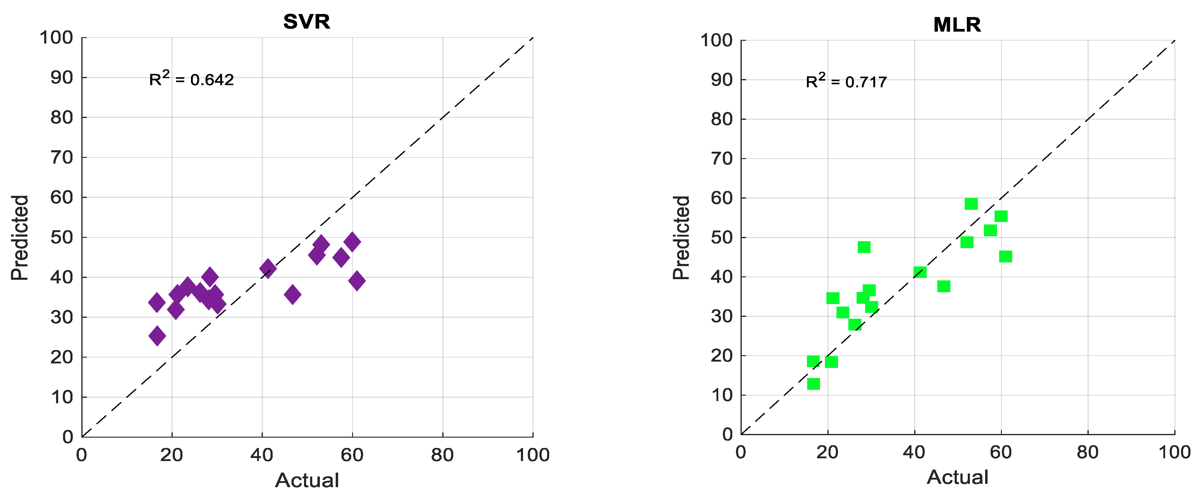 Membranes 13 00900 g010b