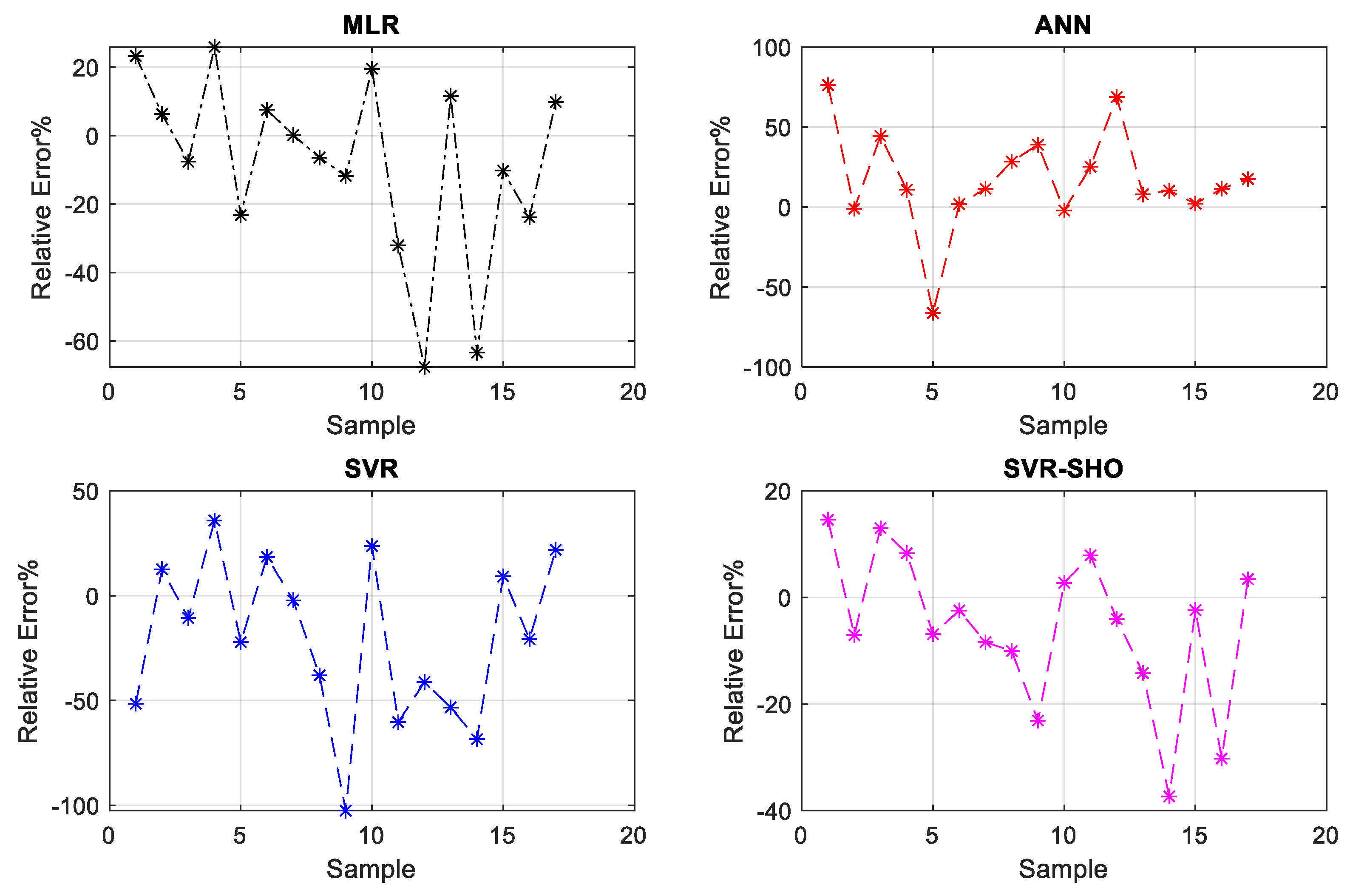 Membranes 13 00900 g011